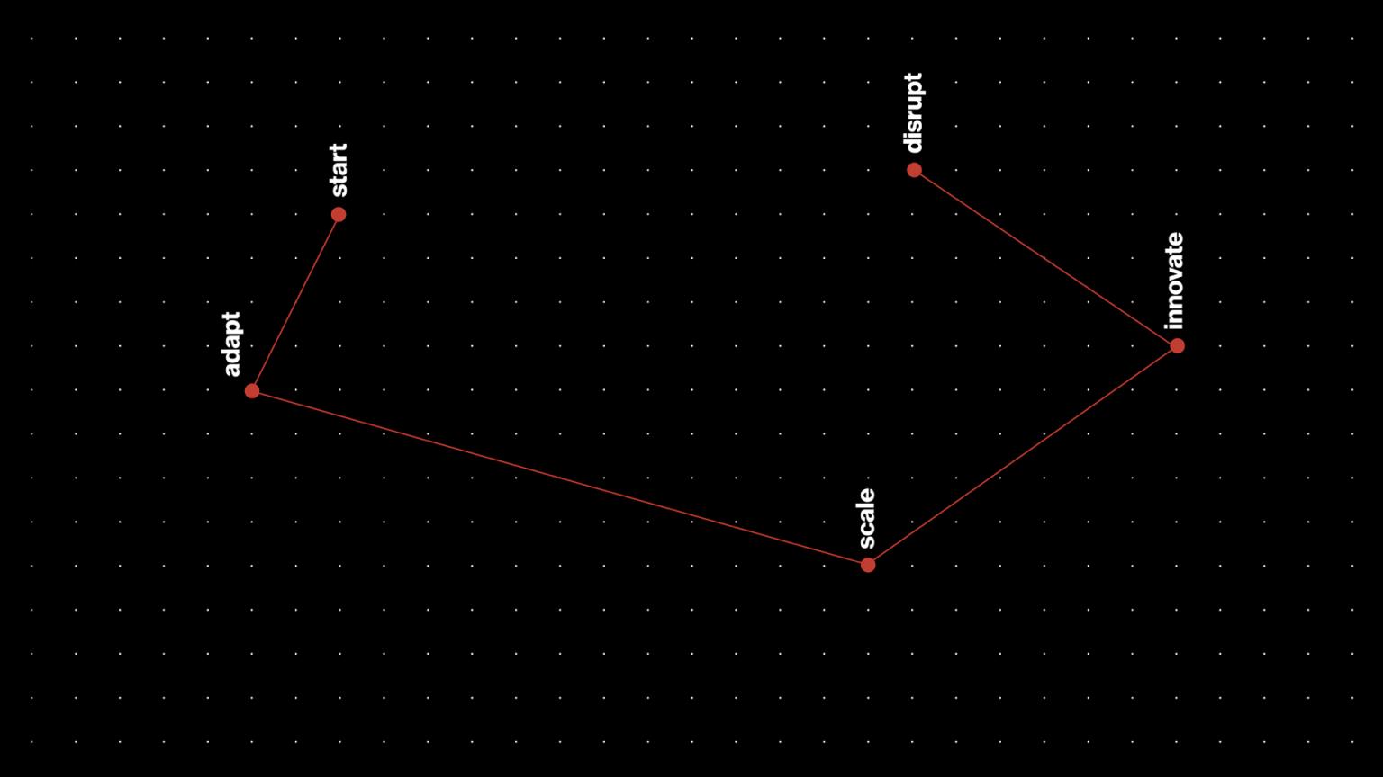 Verizon ‘5 States of Ready’