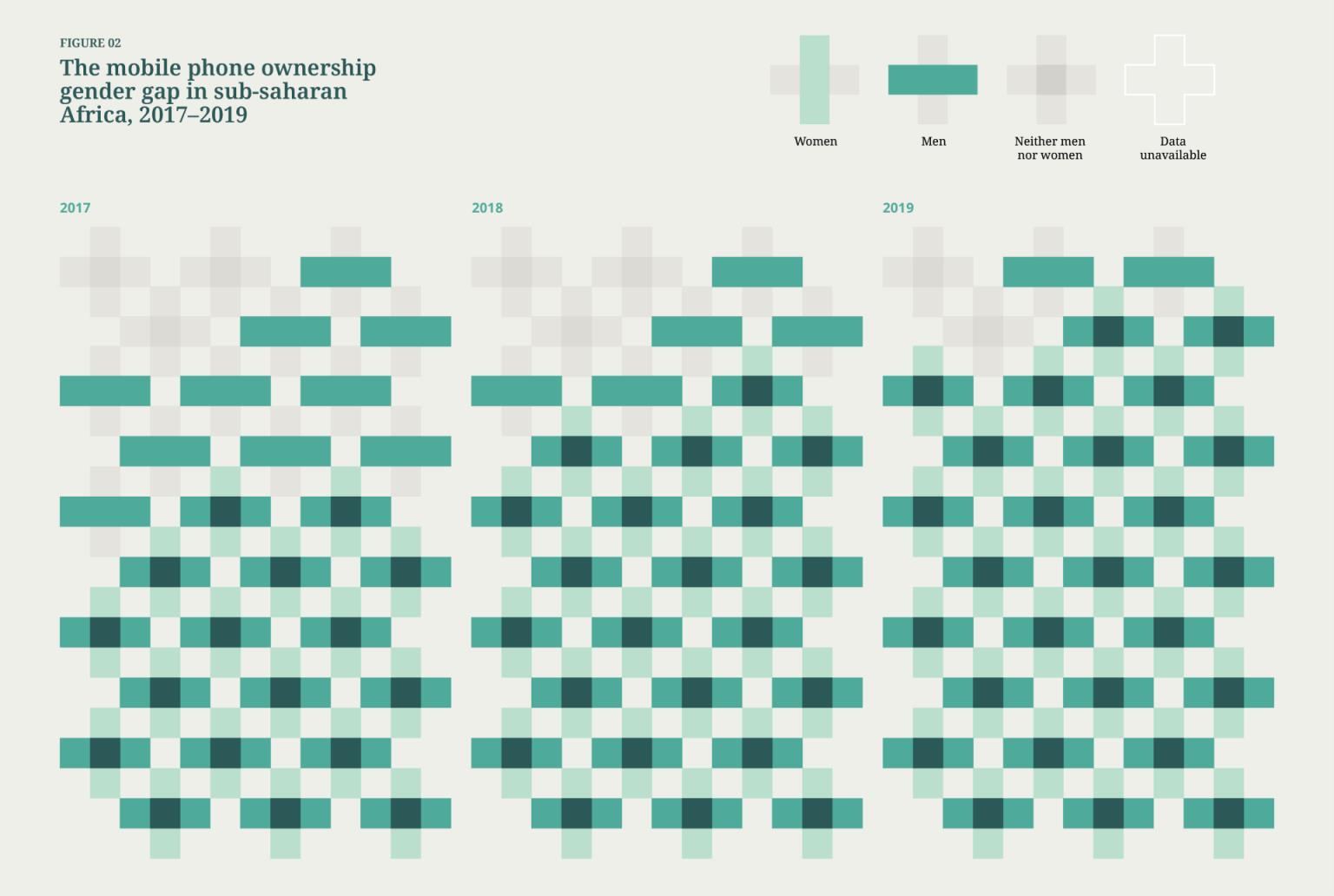 Gender Equality Creative Platform