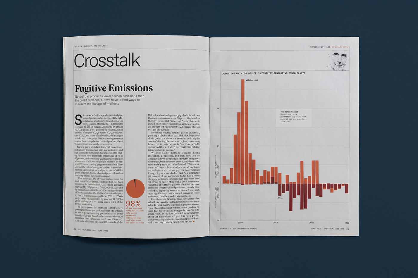 ‘IEEE Spectrum’