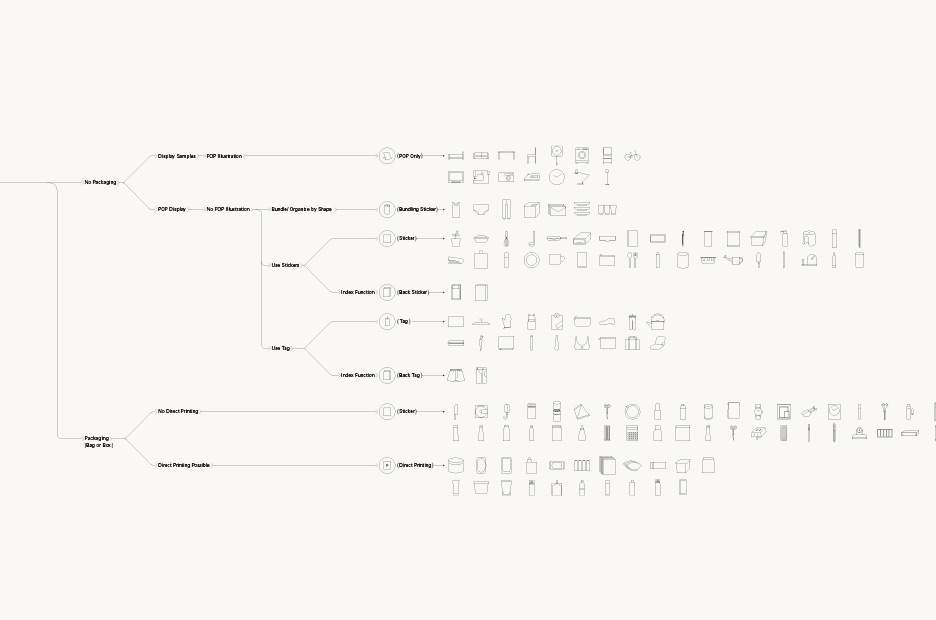 無印良品 标签标识系统 | WORKS | HARA DESIGN INSTITUTE