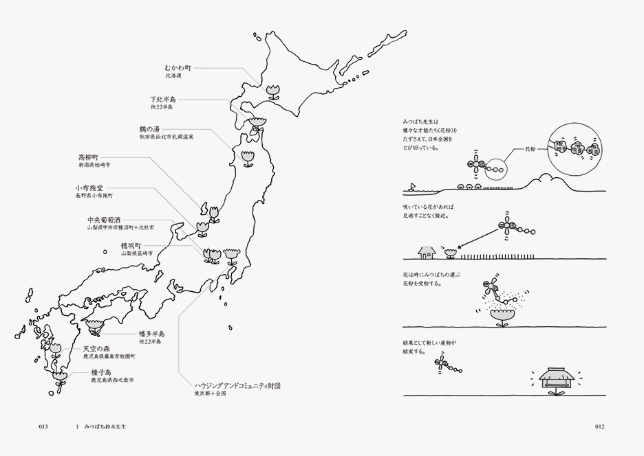 小蜜蜂铃木老师─本土设计与人的纽带 | WORKS | HARA DESIGN INSTITUTE