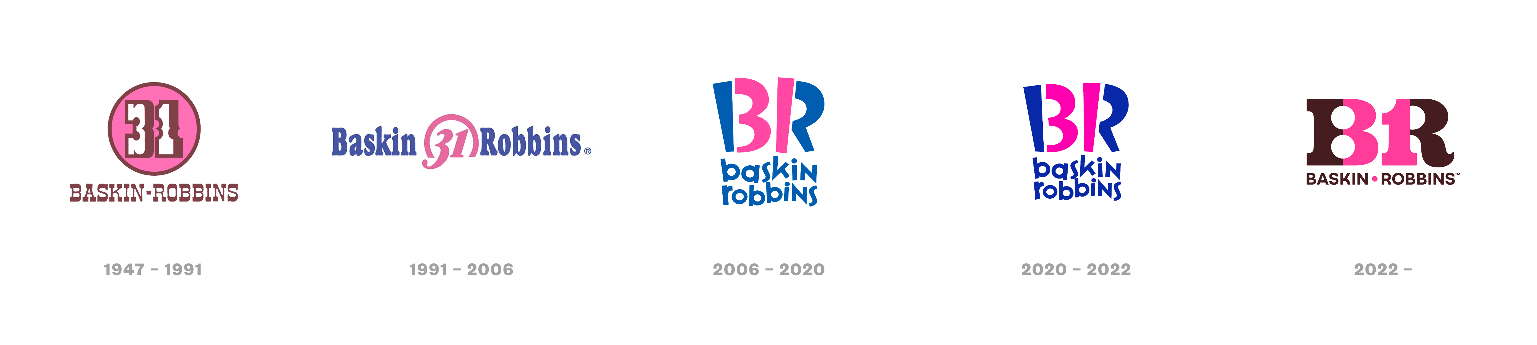 New Logo and Identity for Baskin Robbins by ChangeUp