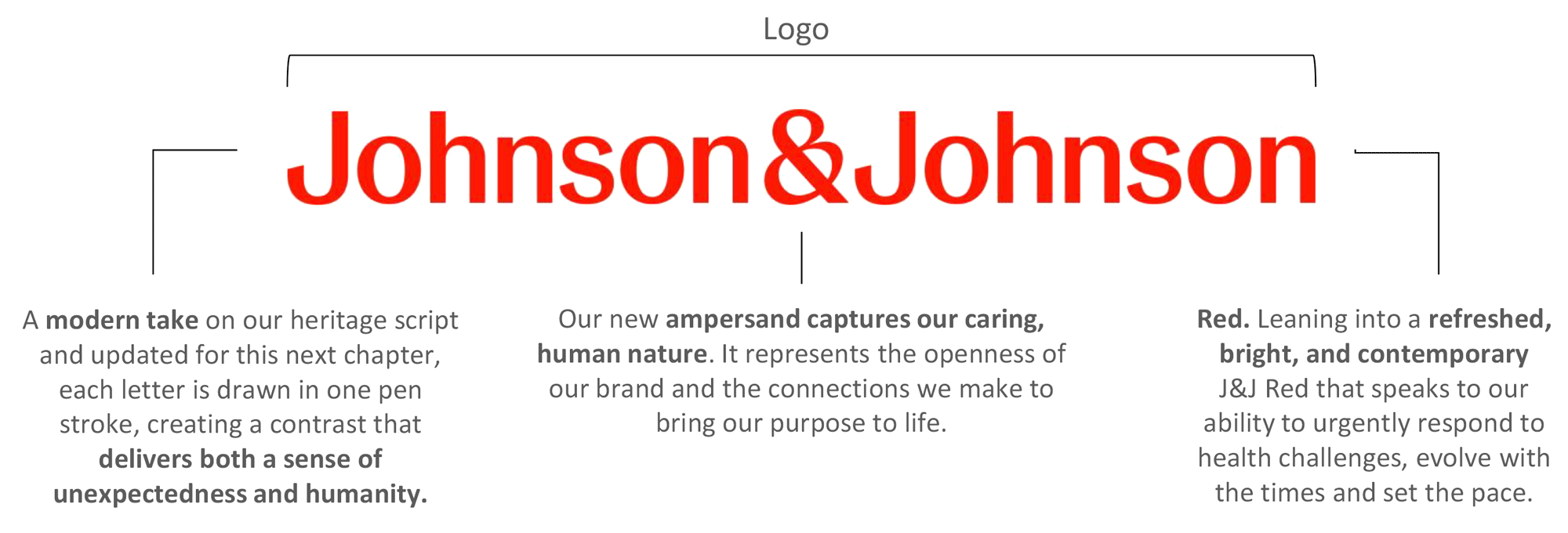 New Logo for Johnson & Johnson by Wolff Olins