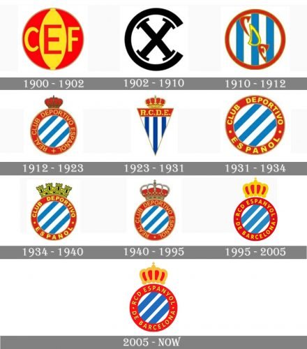 Espanyol Logo history