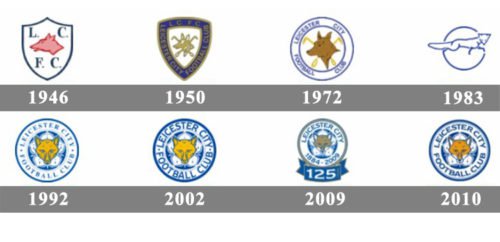 history Leicester City Logo