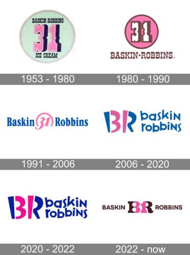 Baskin Robbins Logo history