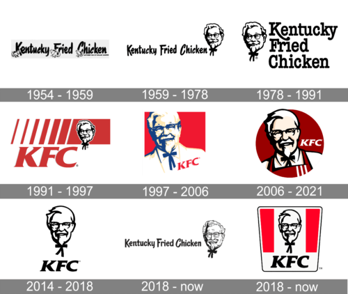 KFC Logo history