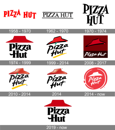 Pizza Hut Logo history