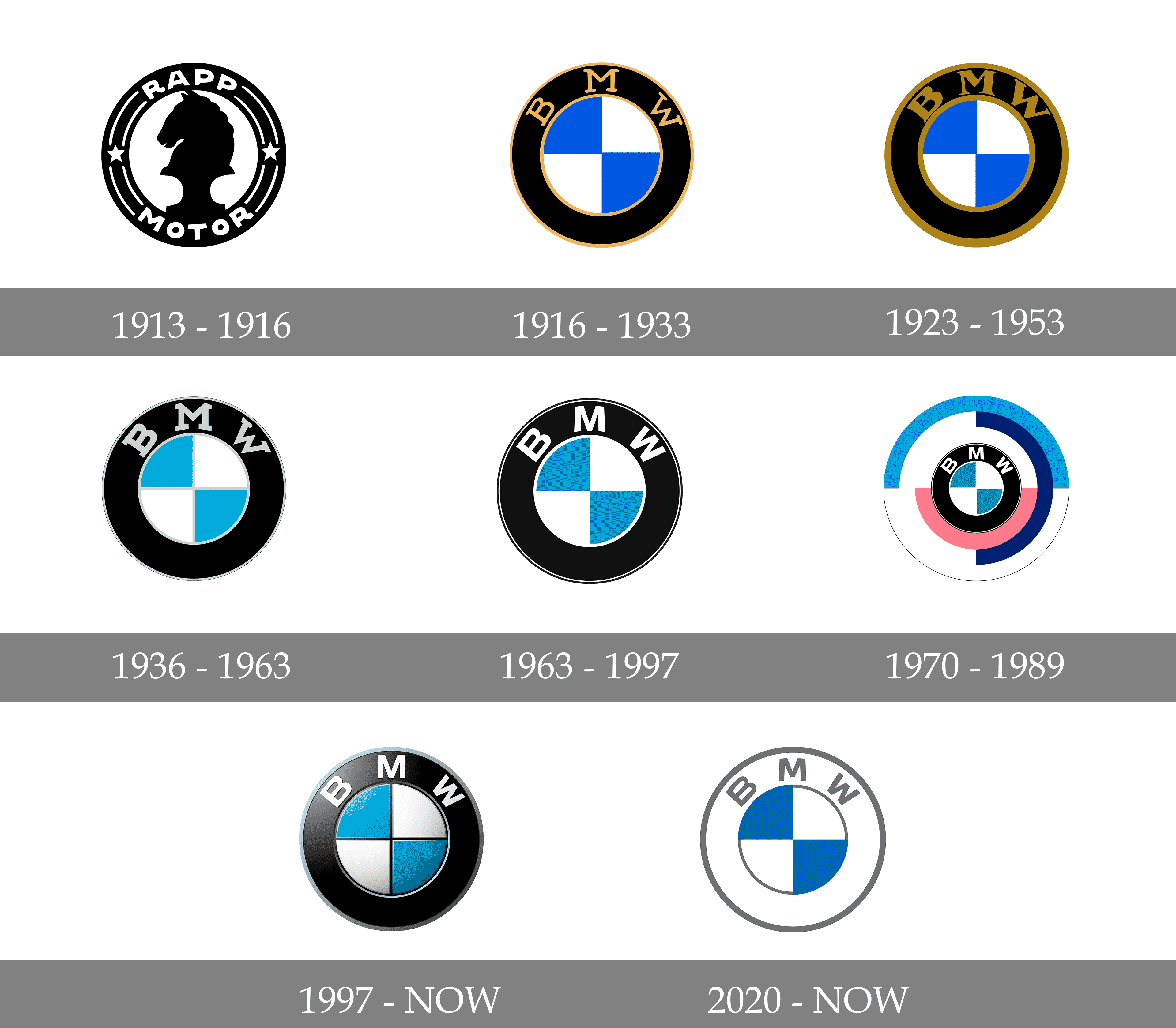 BMW 商标图片，标志logo设计含义解说与演化历史