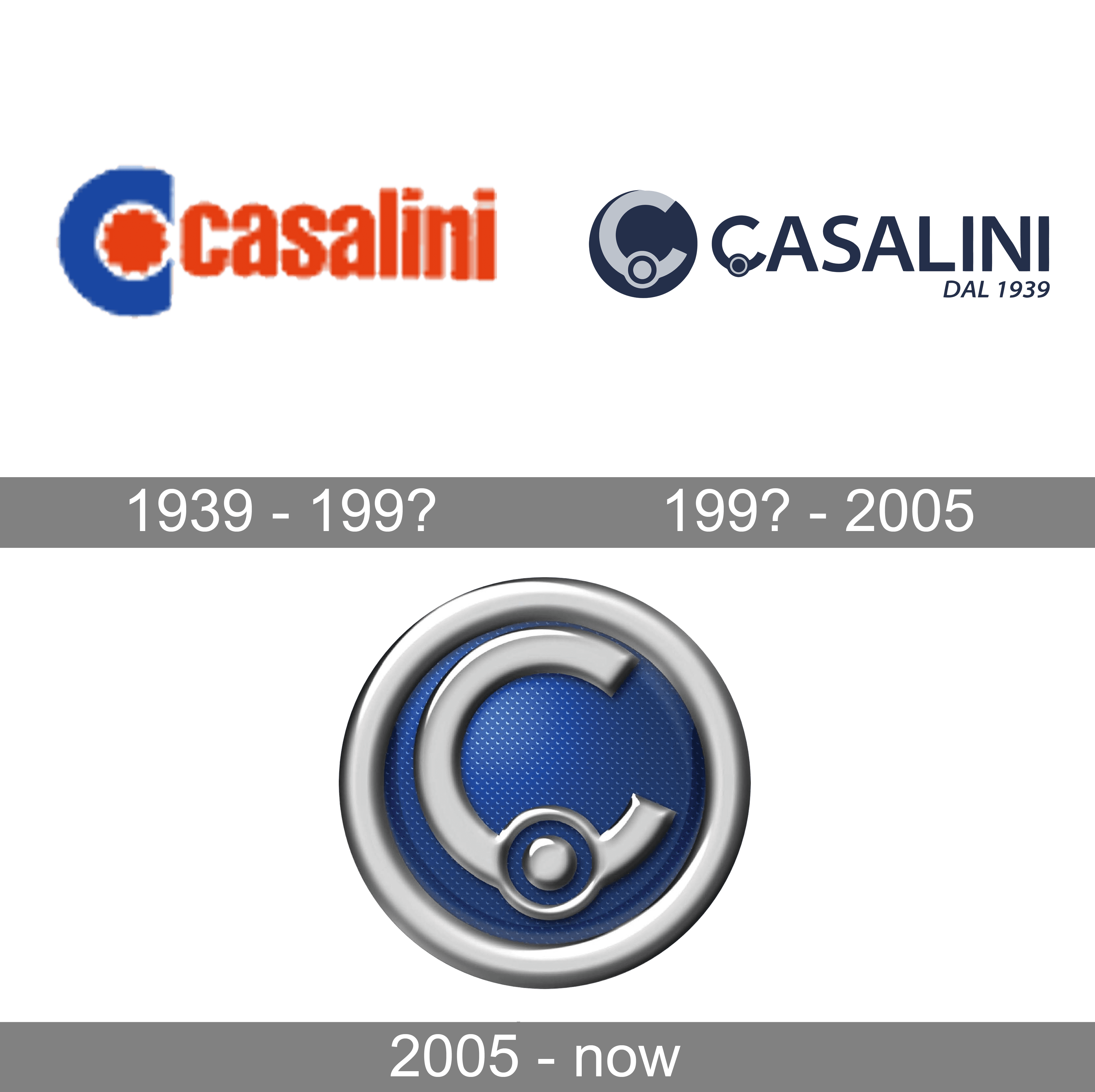 Casalini 商标图片，标志logo设计含义解说与演化历史