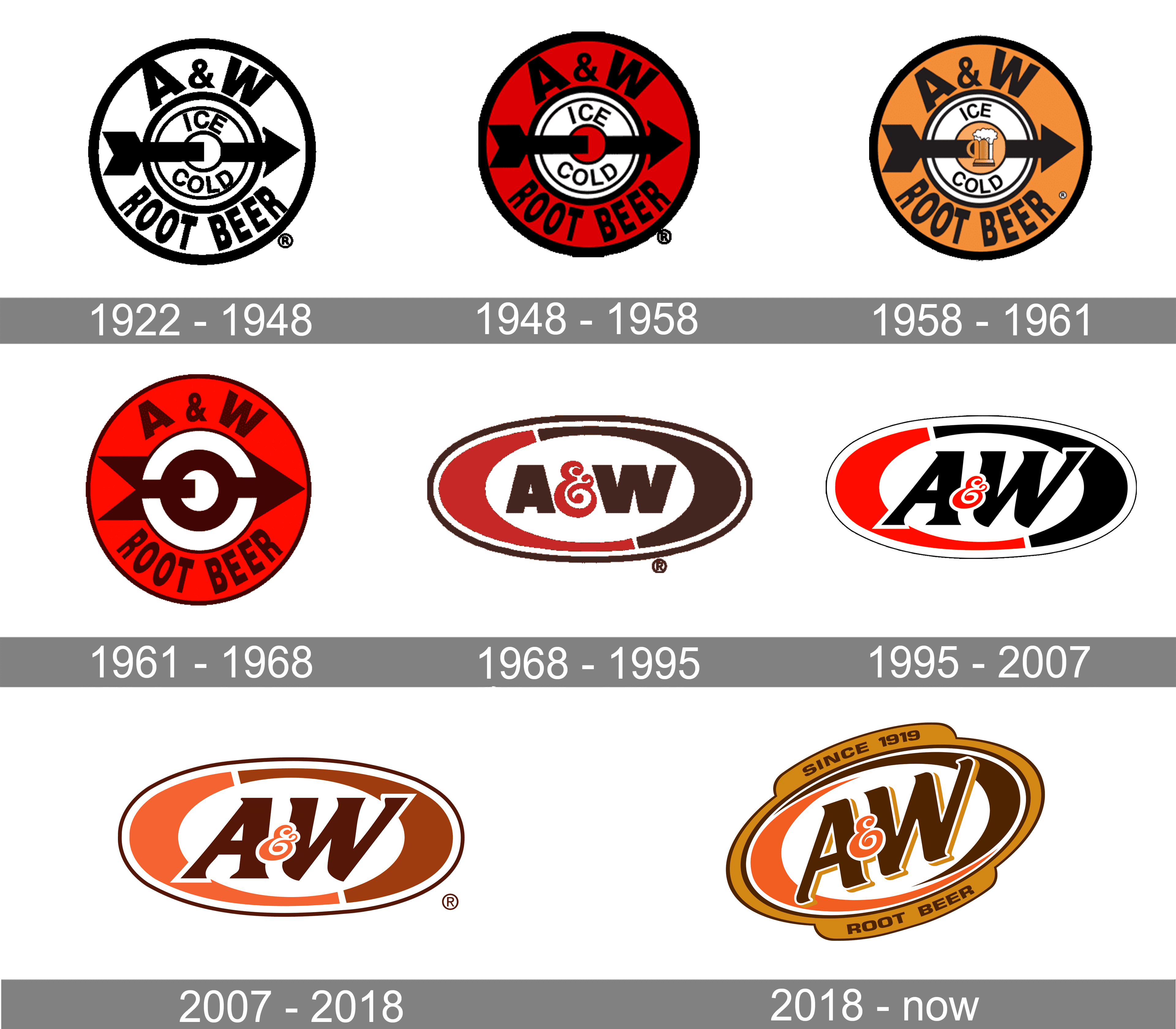 A&W logo