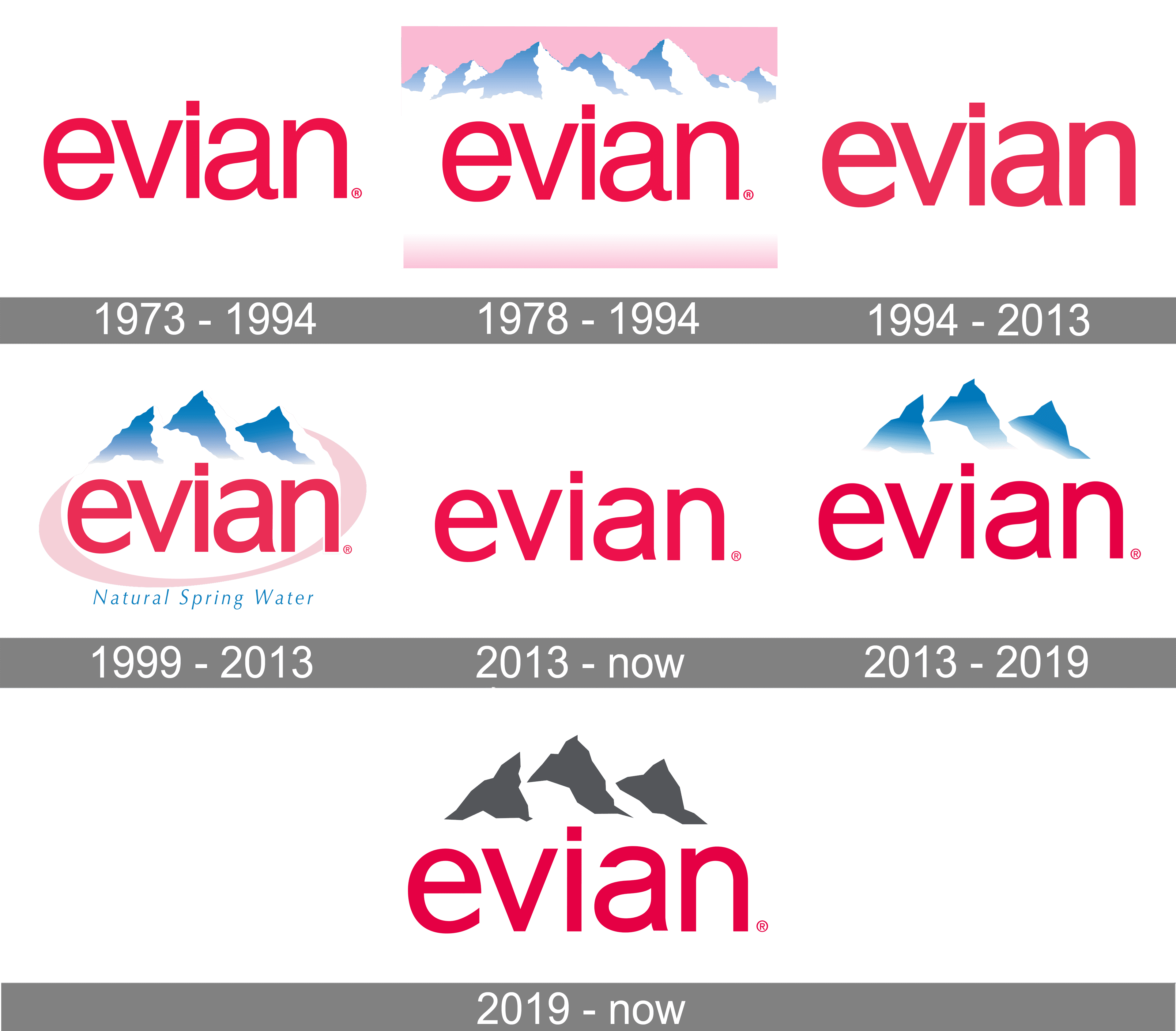 Evian Logo