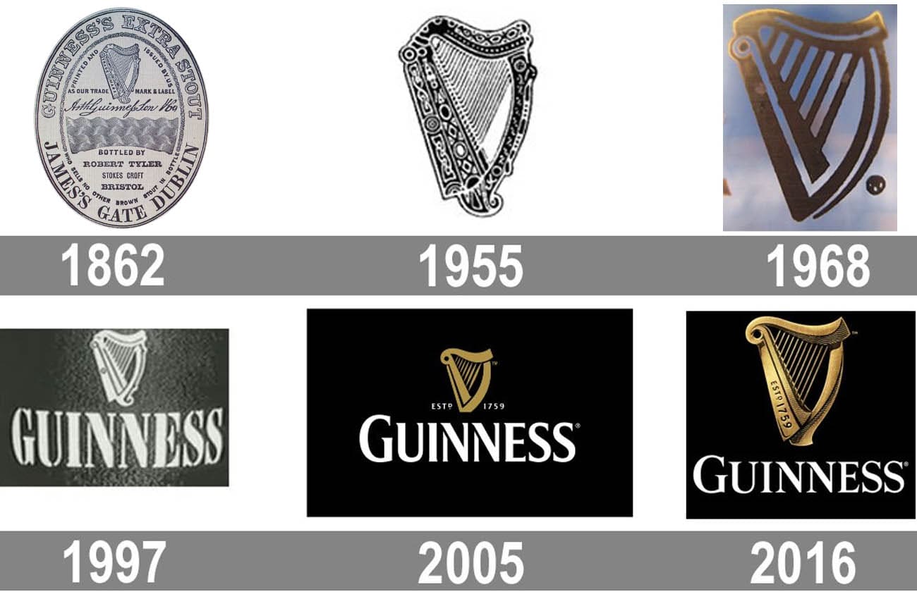 Guinness Logo