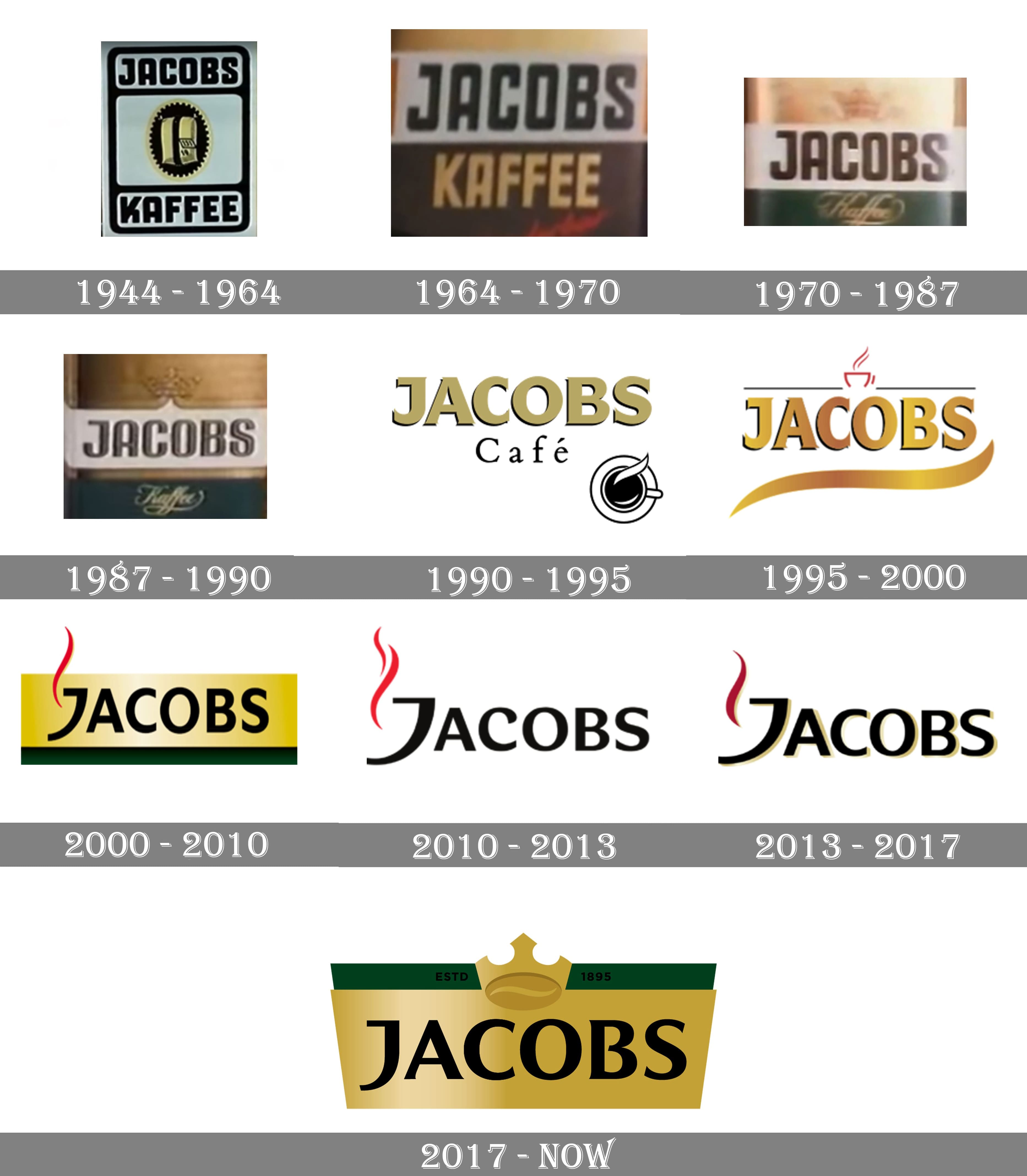 Jacobs Logo