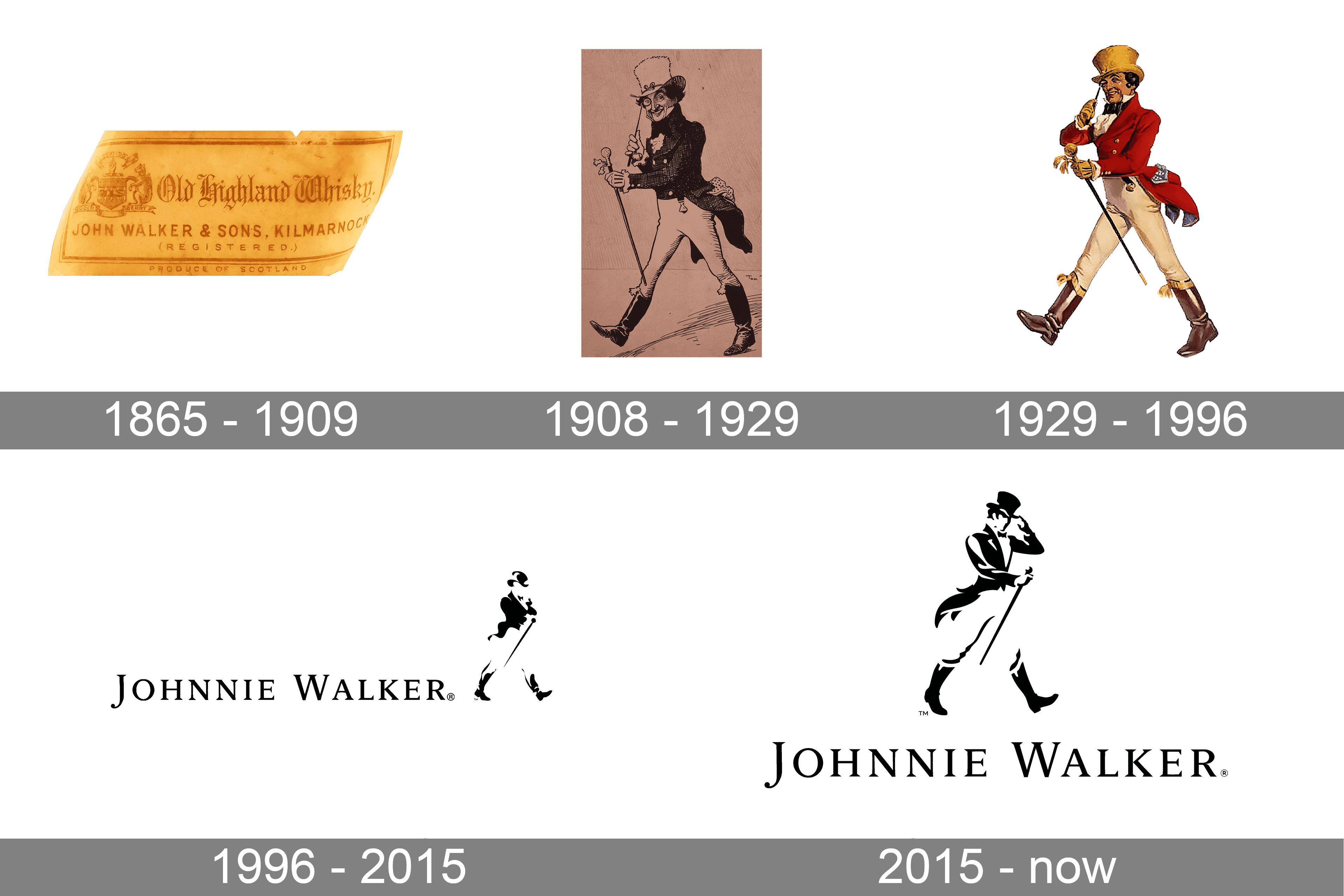 Johnnie Walker Logo