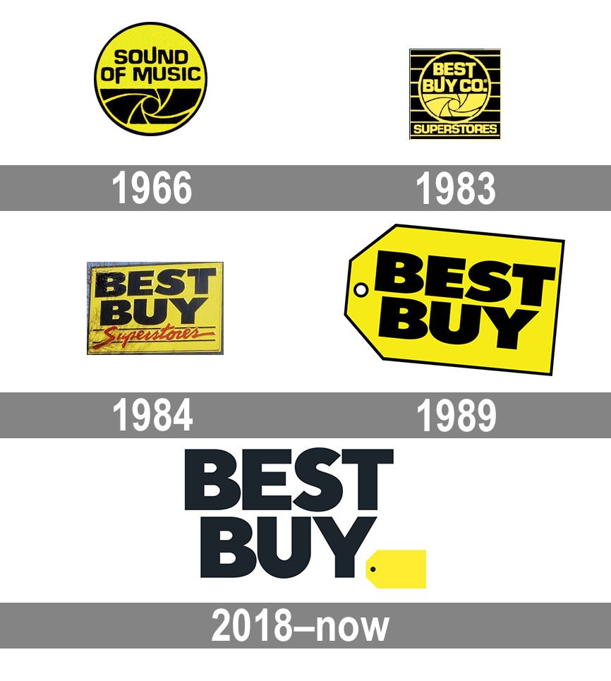 Best Buy Logo