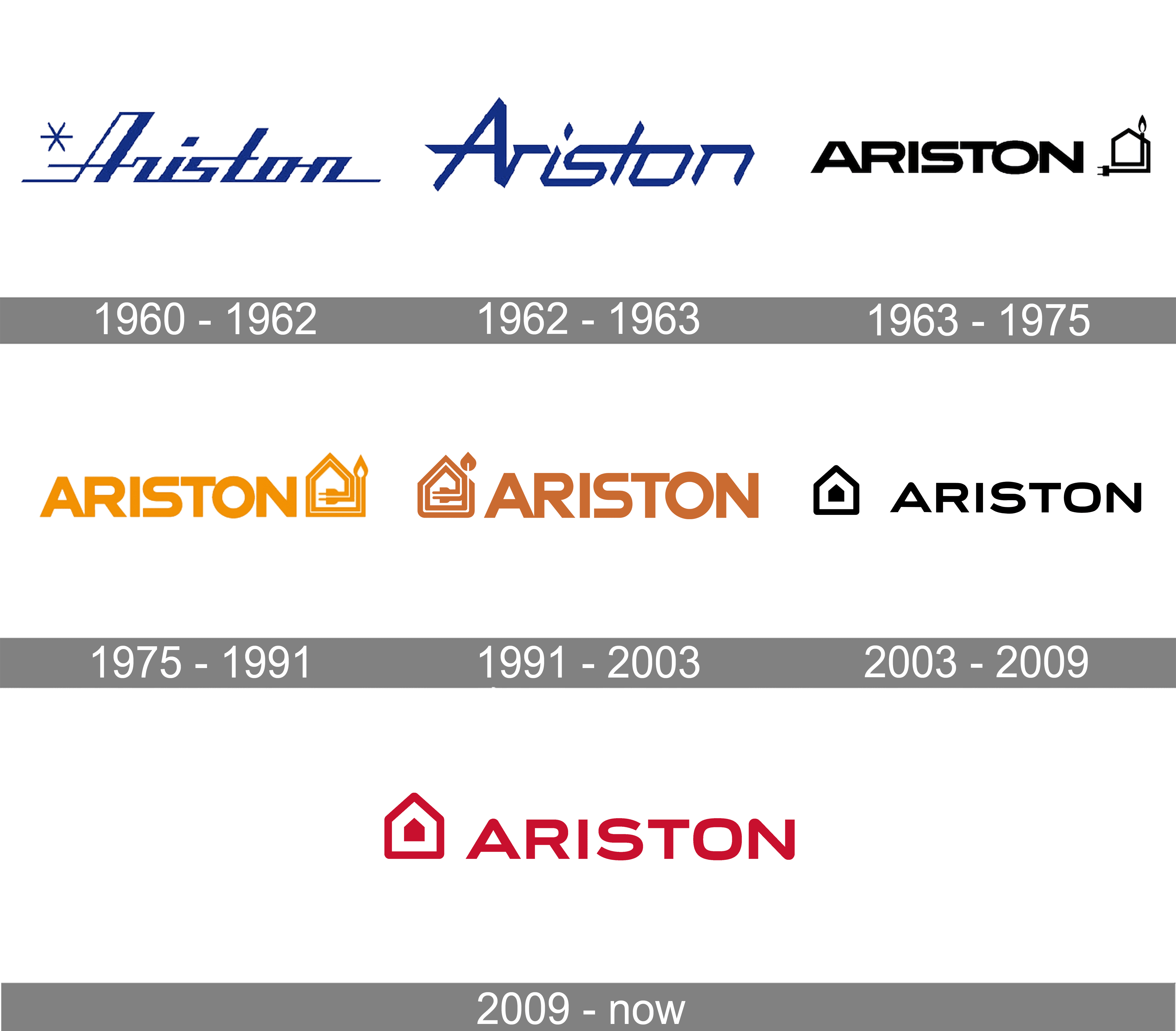 Ariston Logo