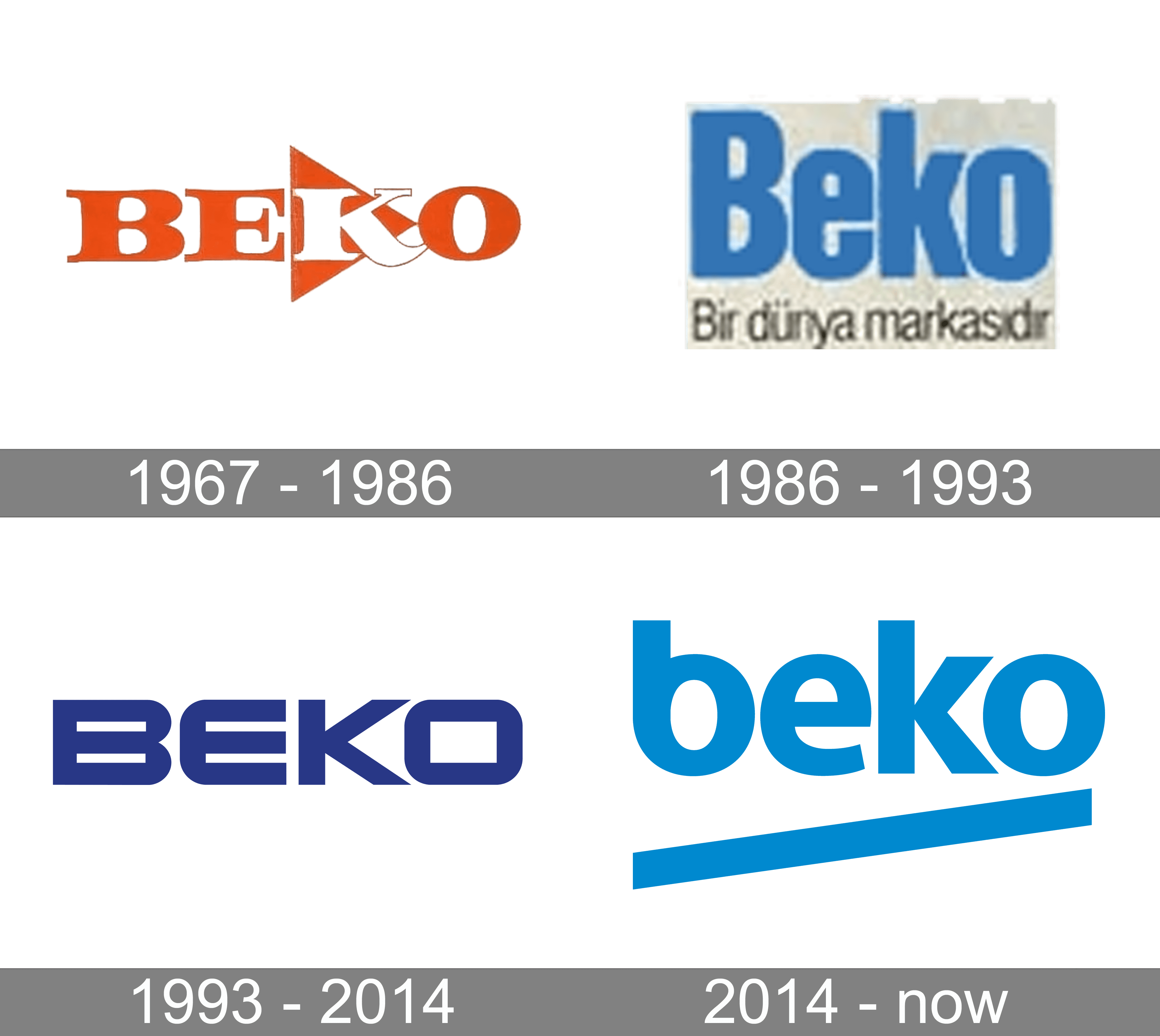 Beko Logo