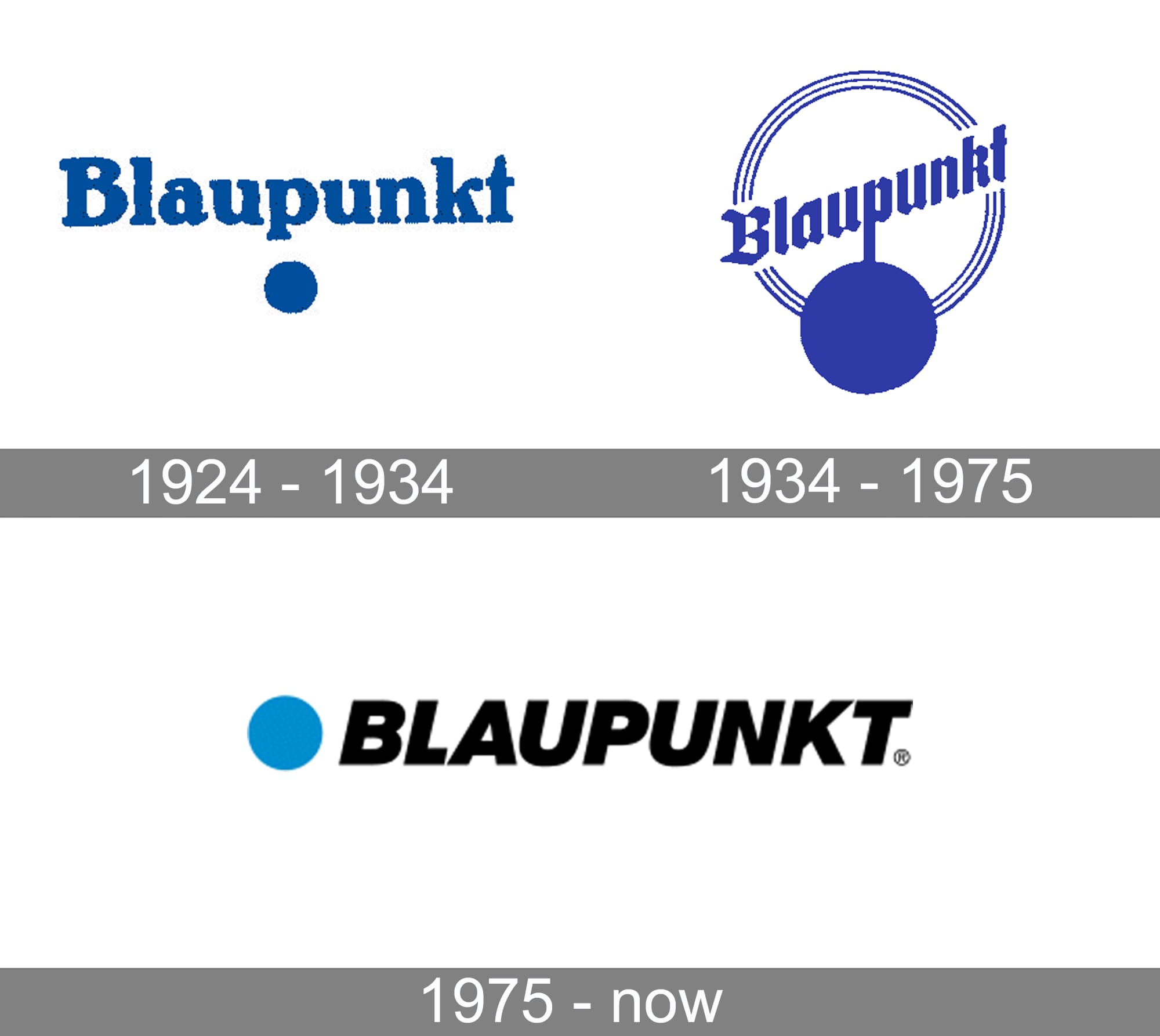 Blaupunkt Logo