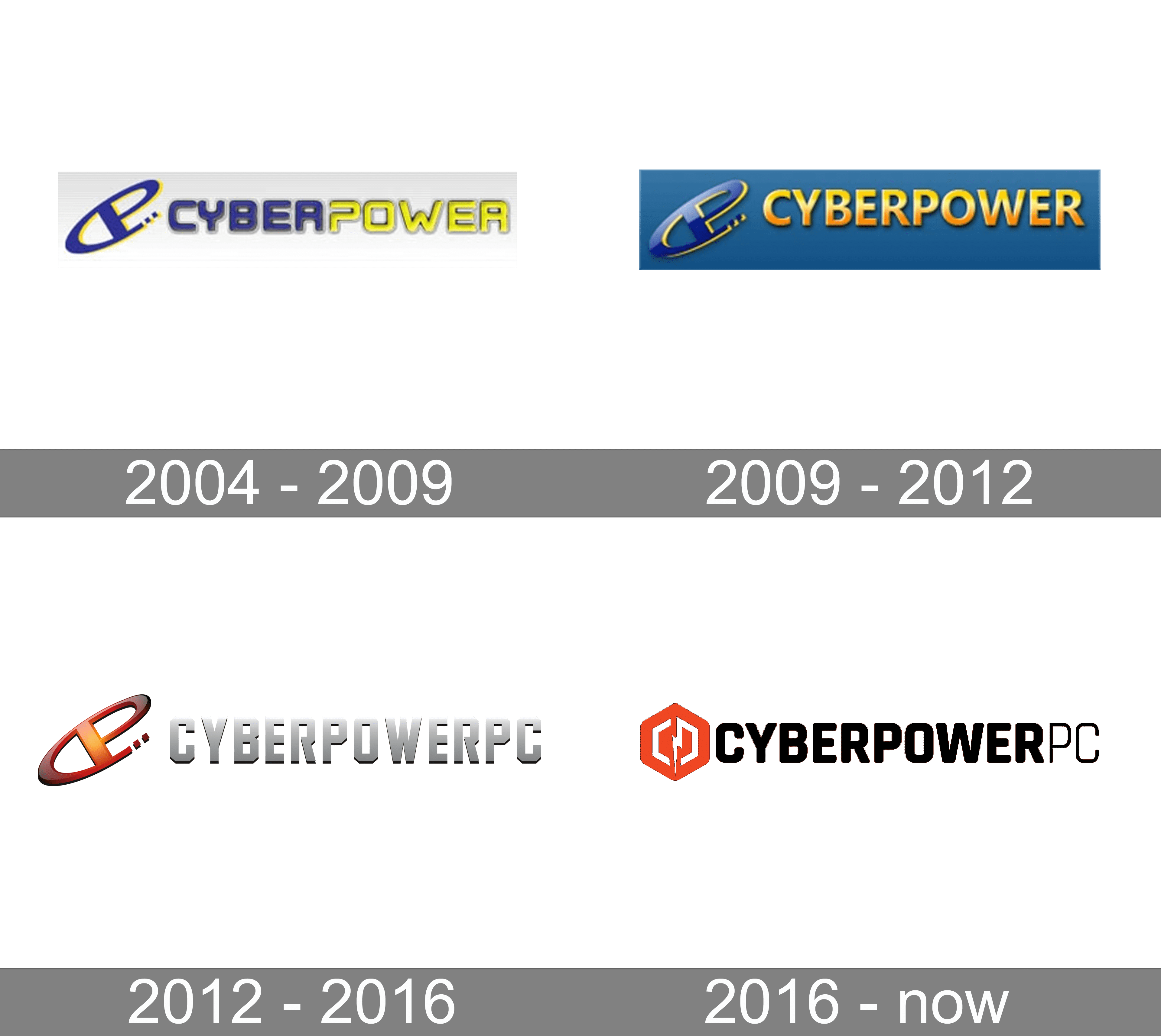 CyberPowerPC Logo