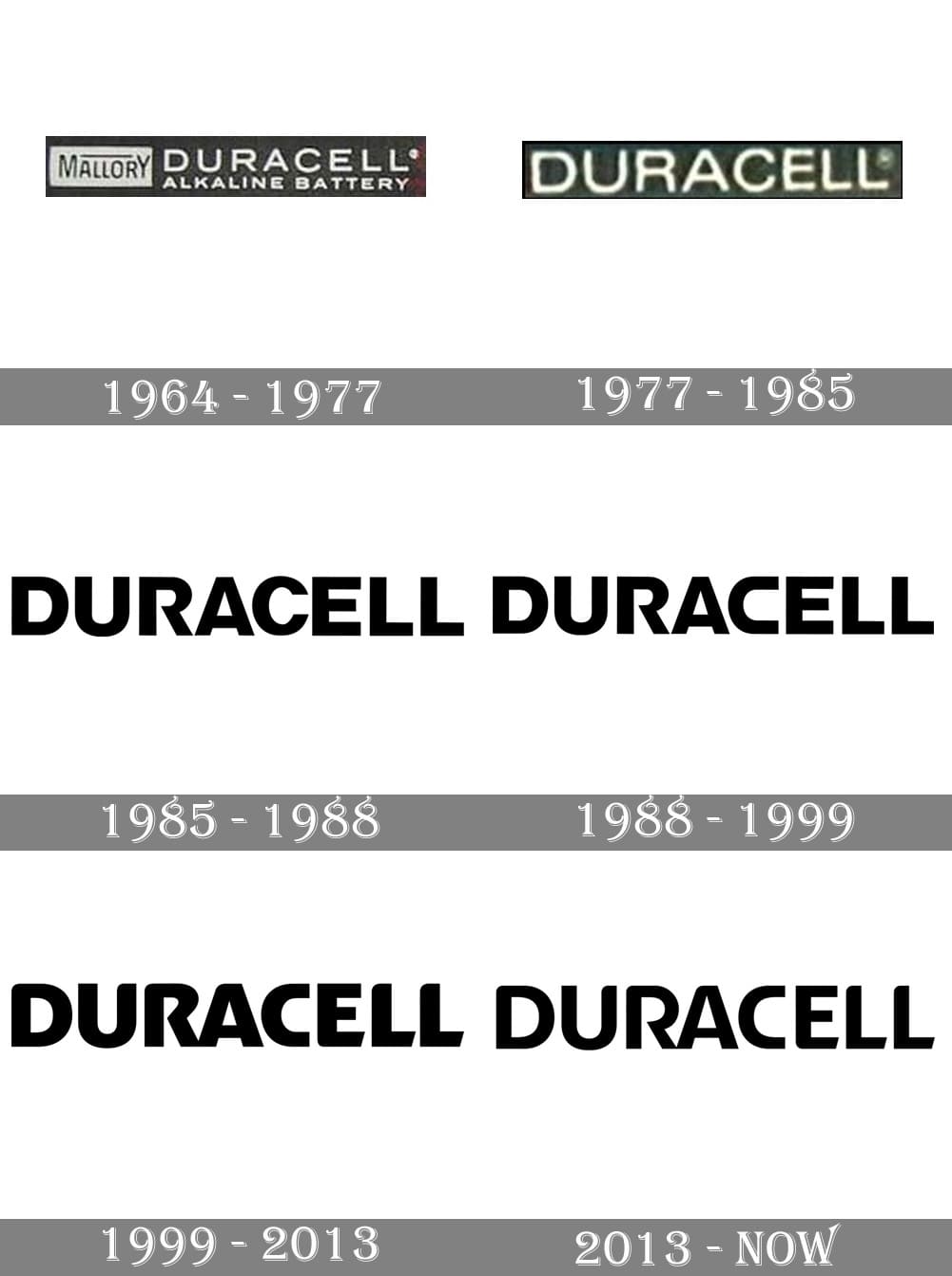 Duracell Logo