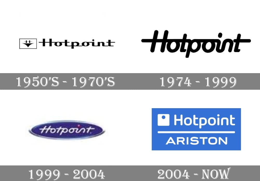 Hotpoint-Ariston Logo