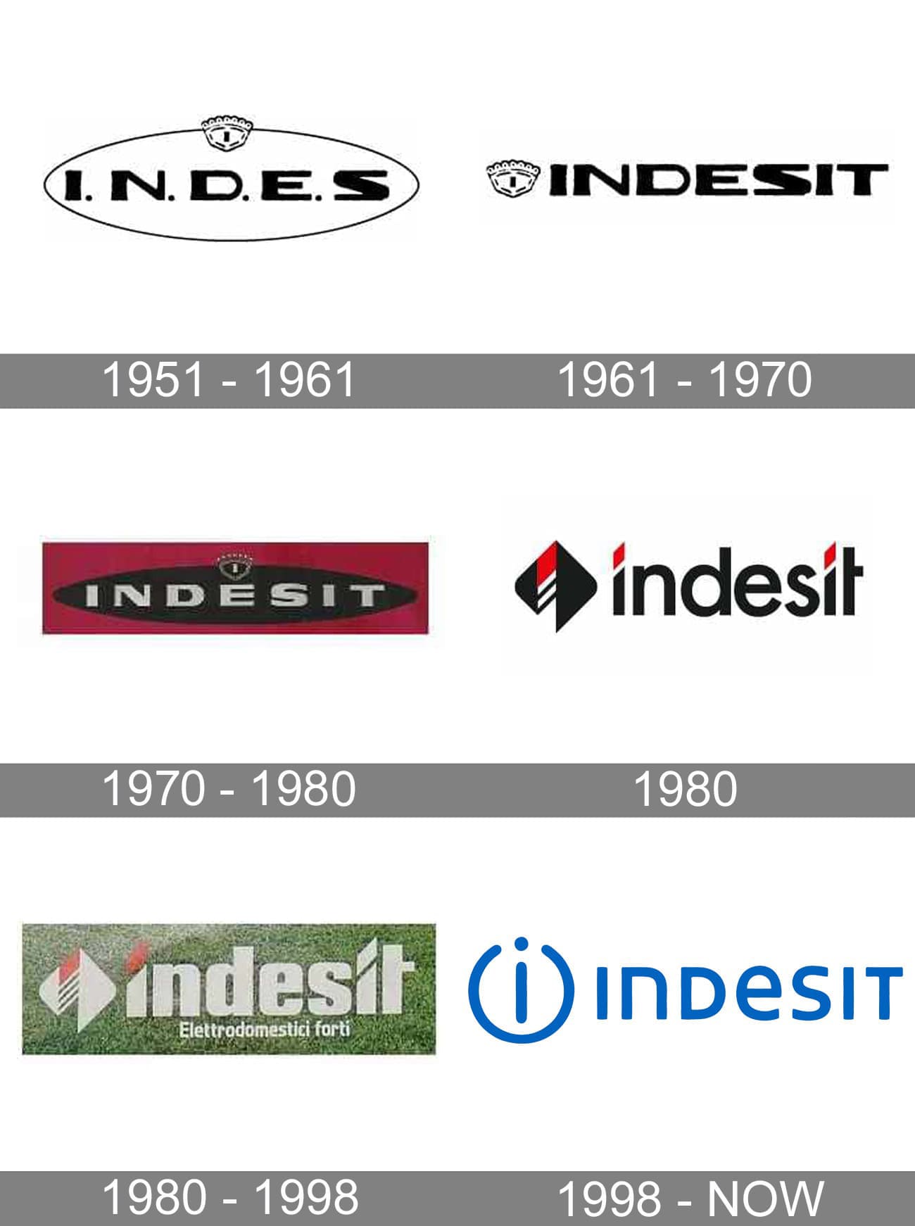 Indesit Logo