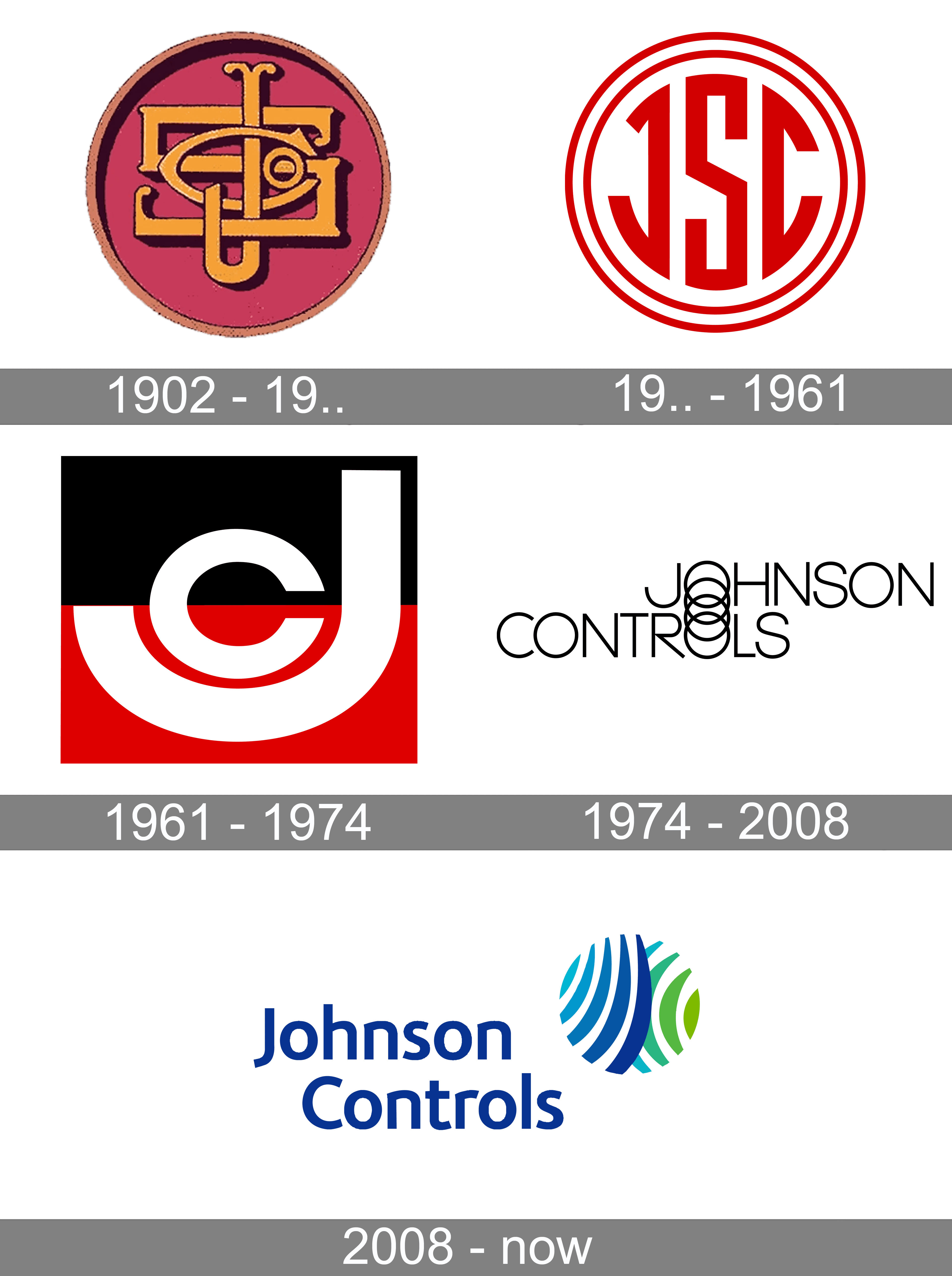 Johnson Controls Logo