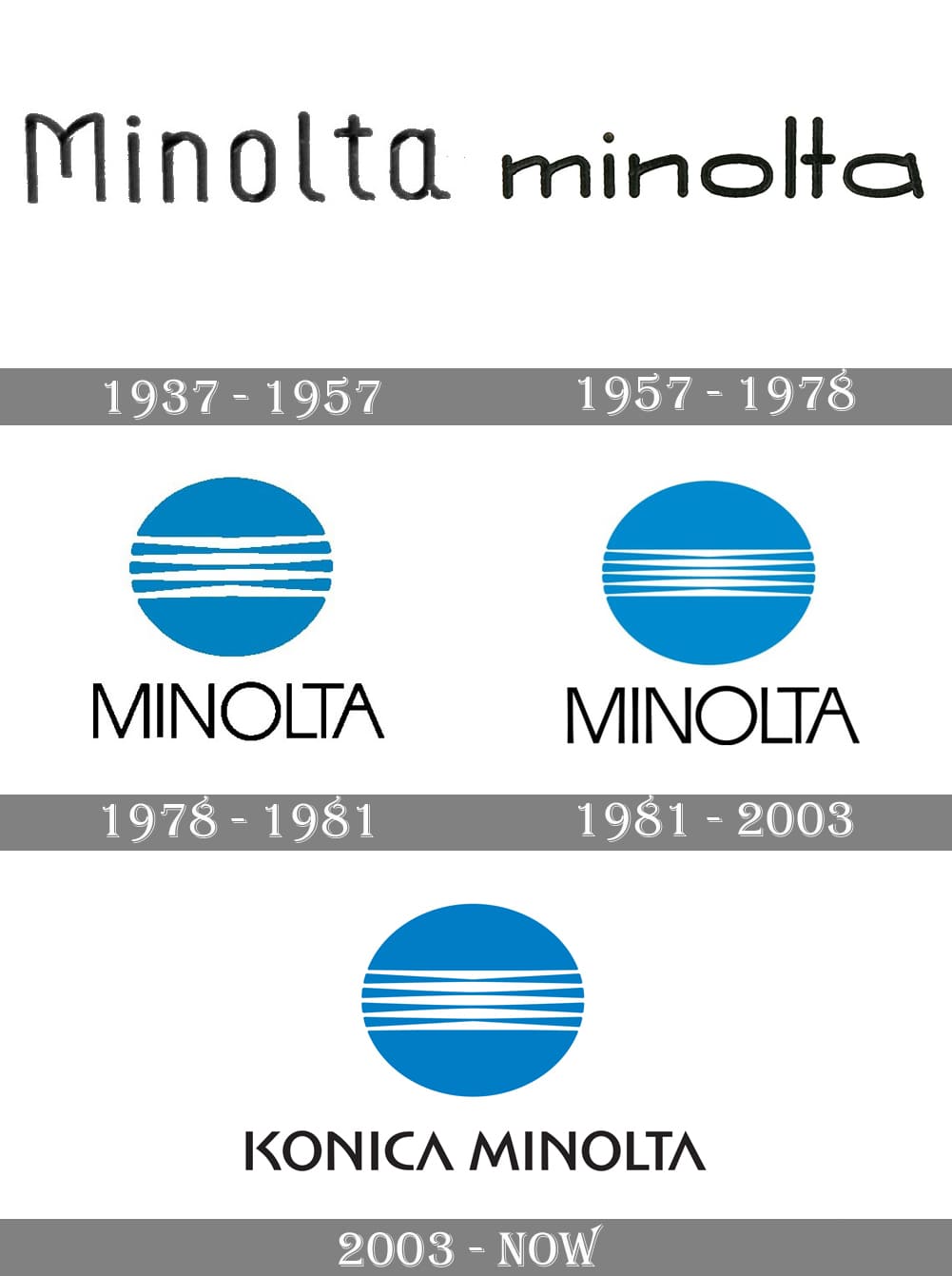 Konica Minolta Logo