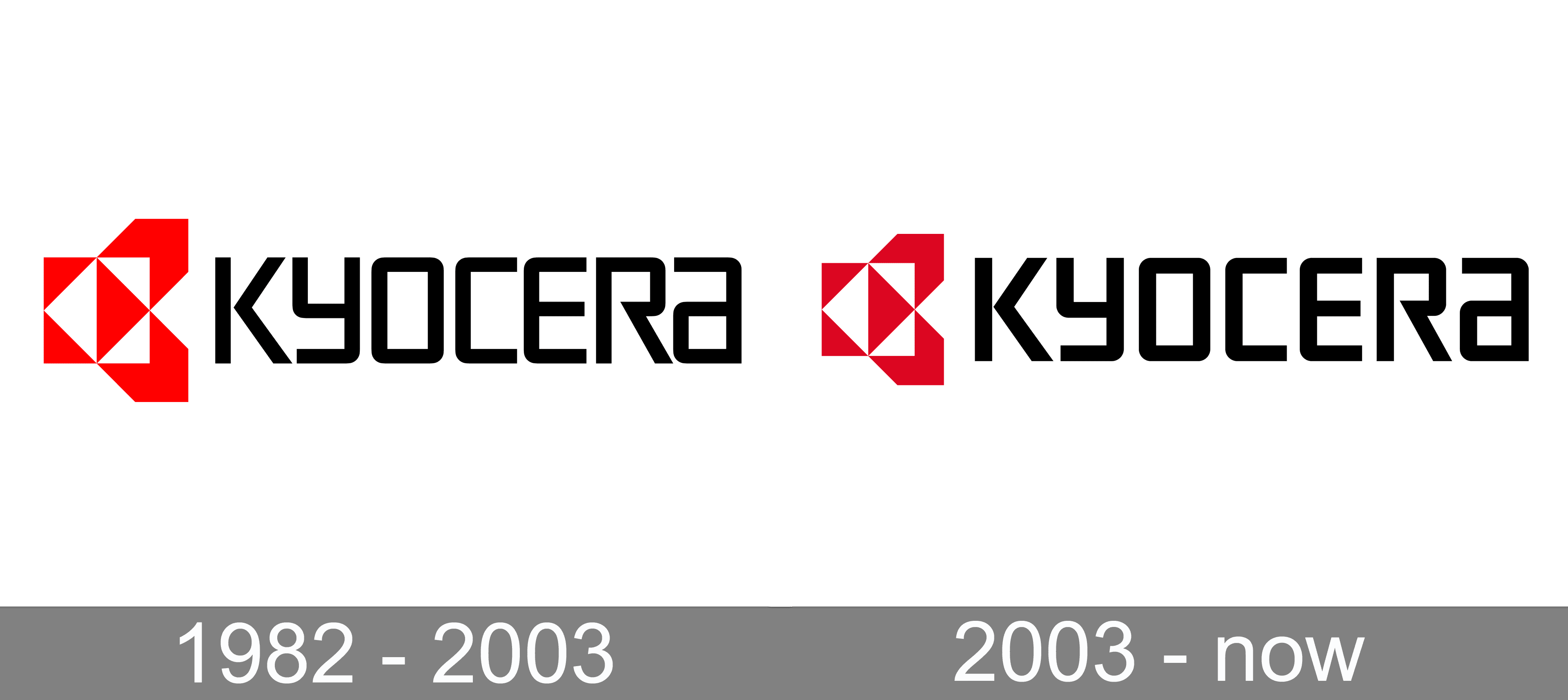 Kyocera Logo