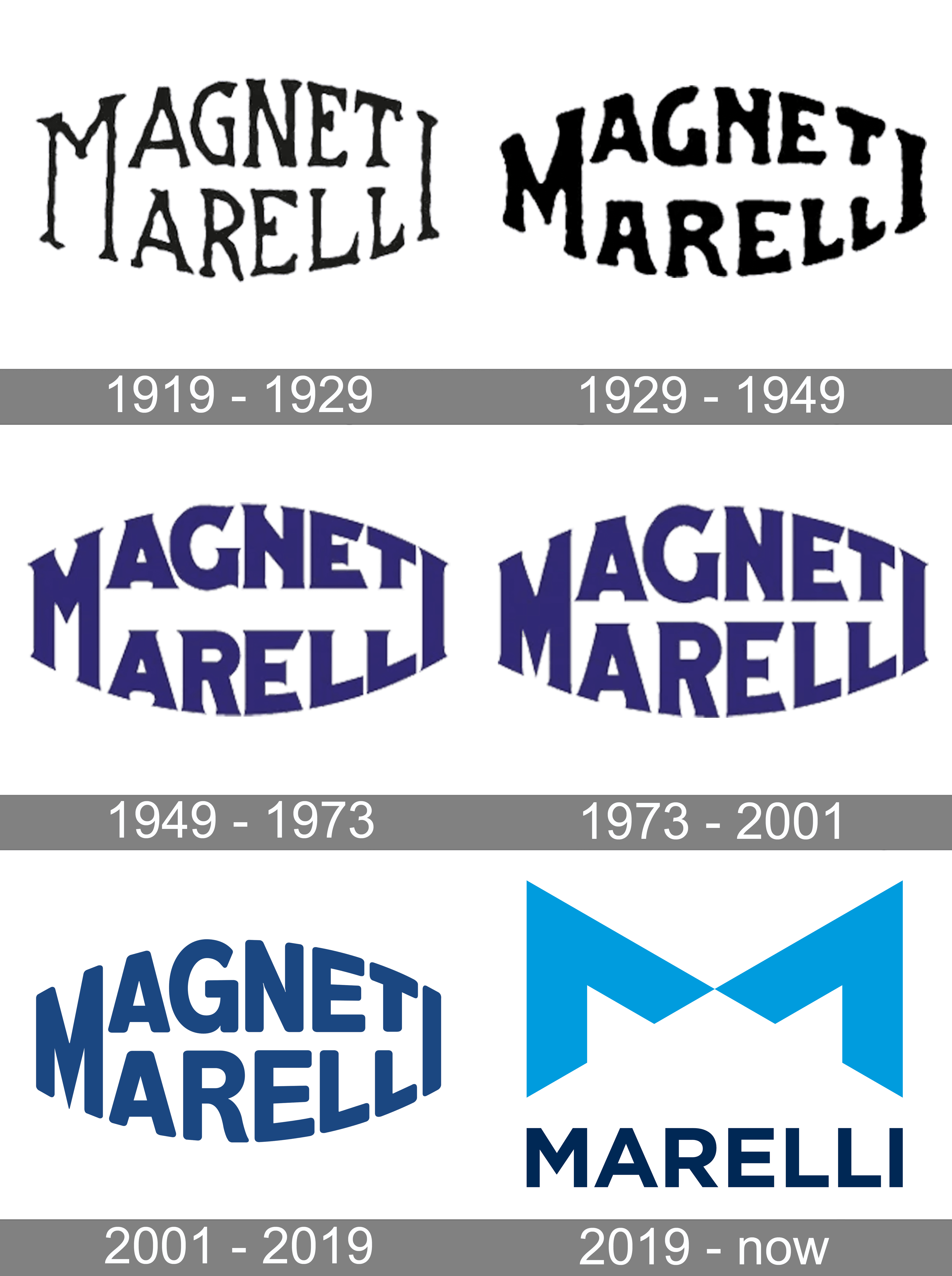 Magneti Marelli Logo