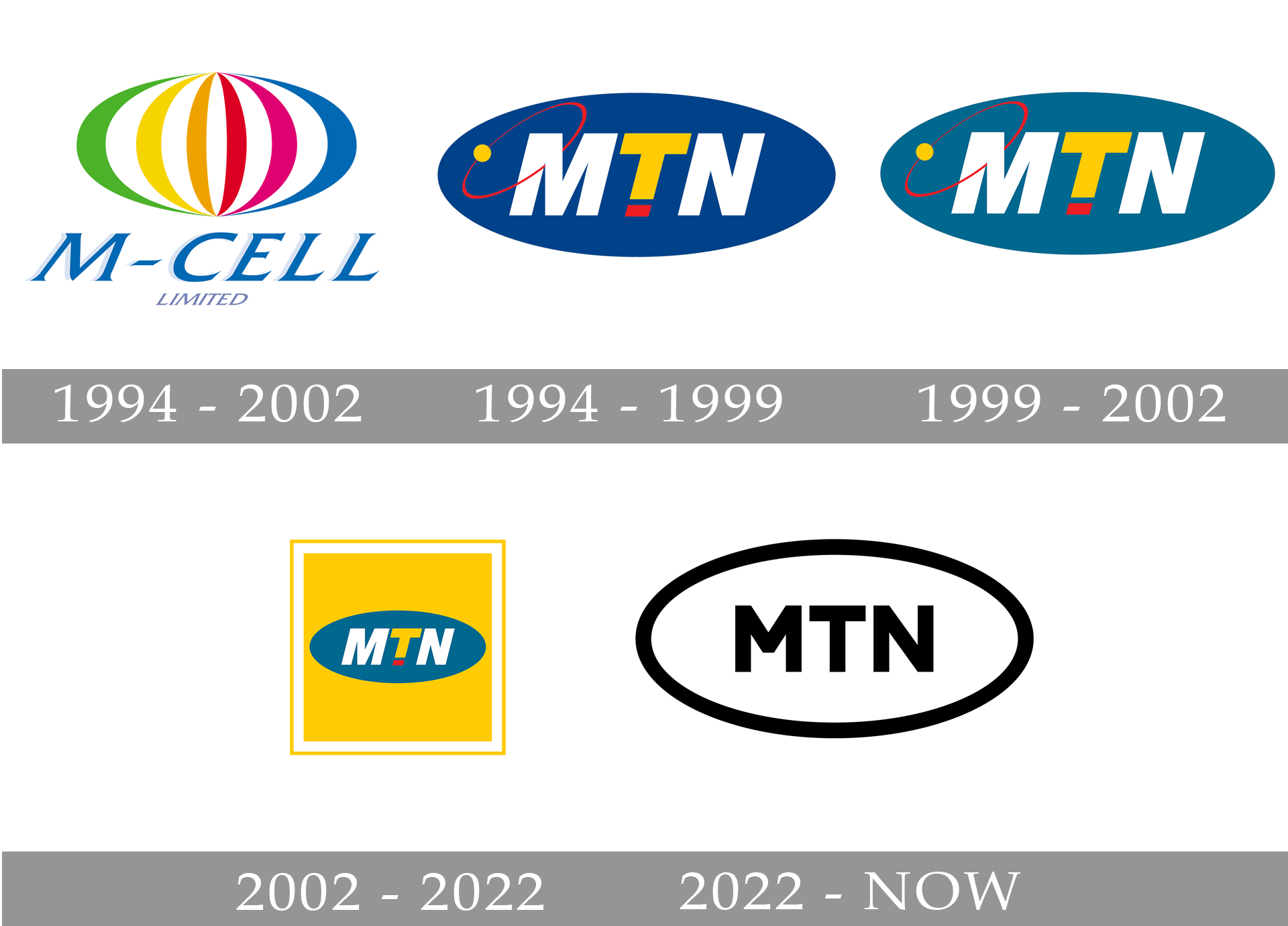 MTN Logo