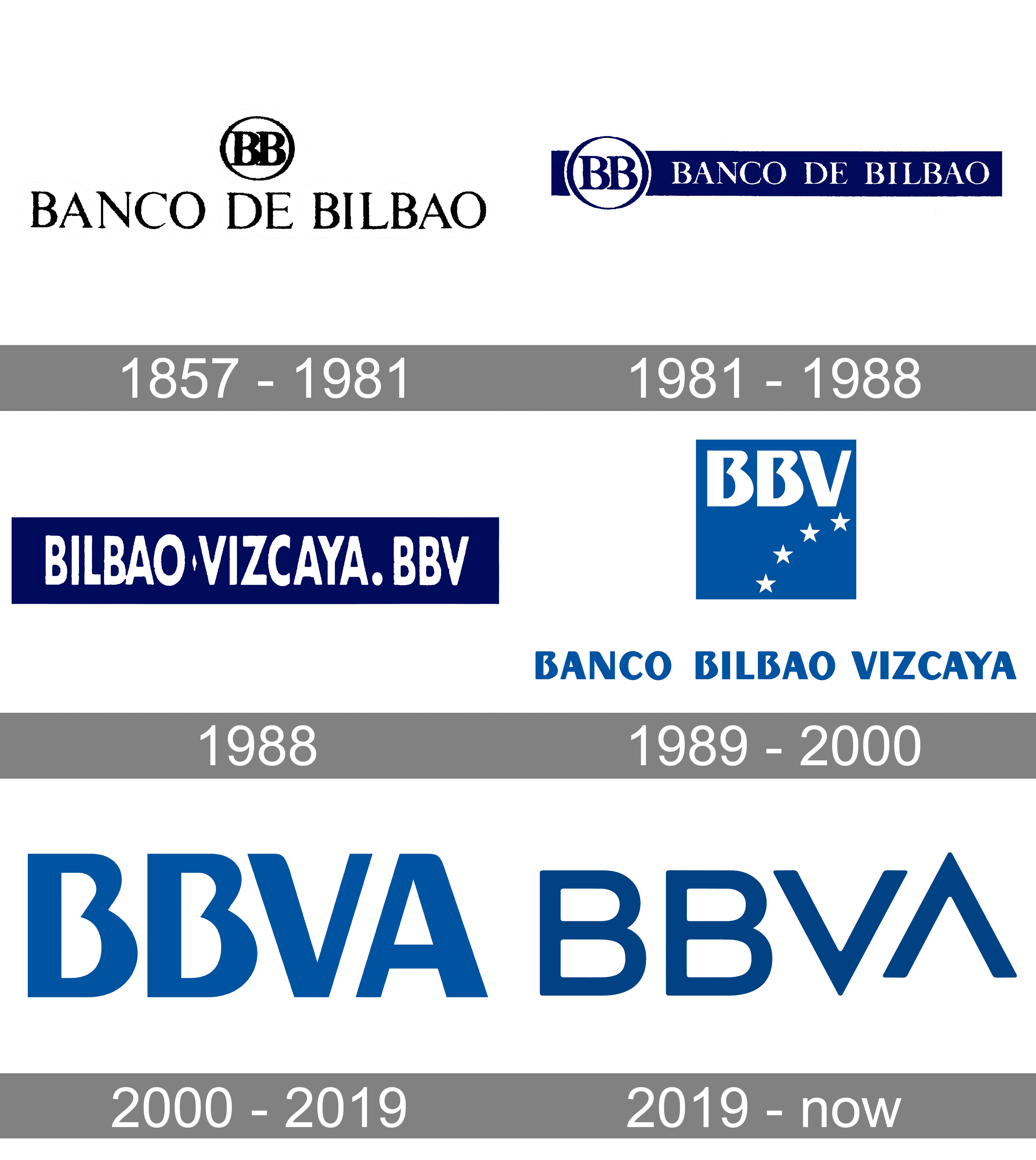 BBVA Logo