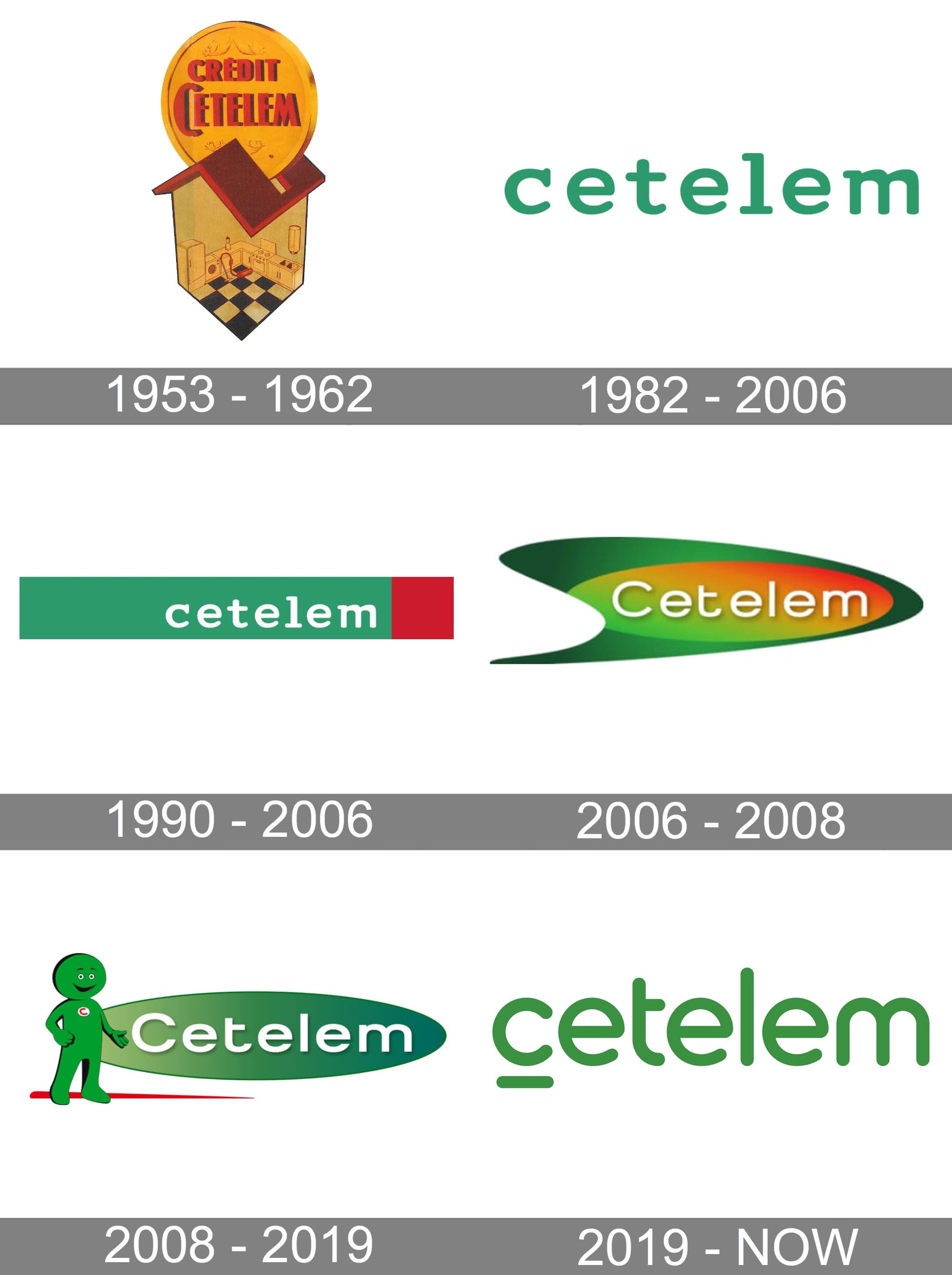 Cetelem Logo