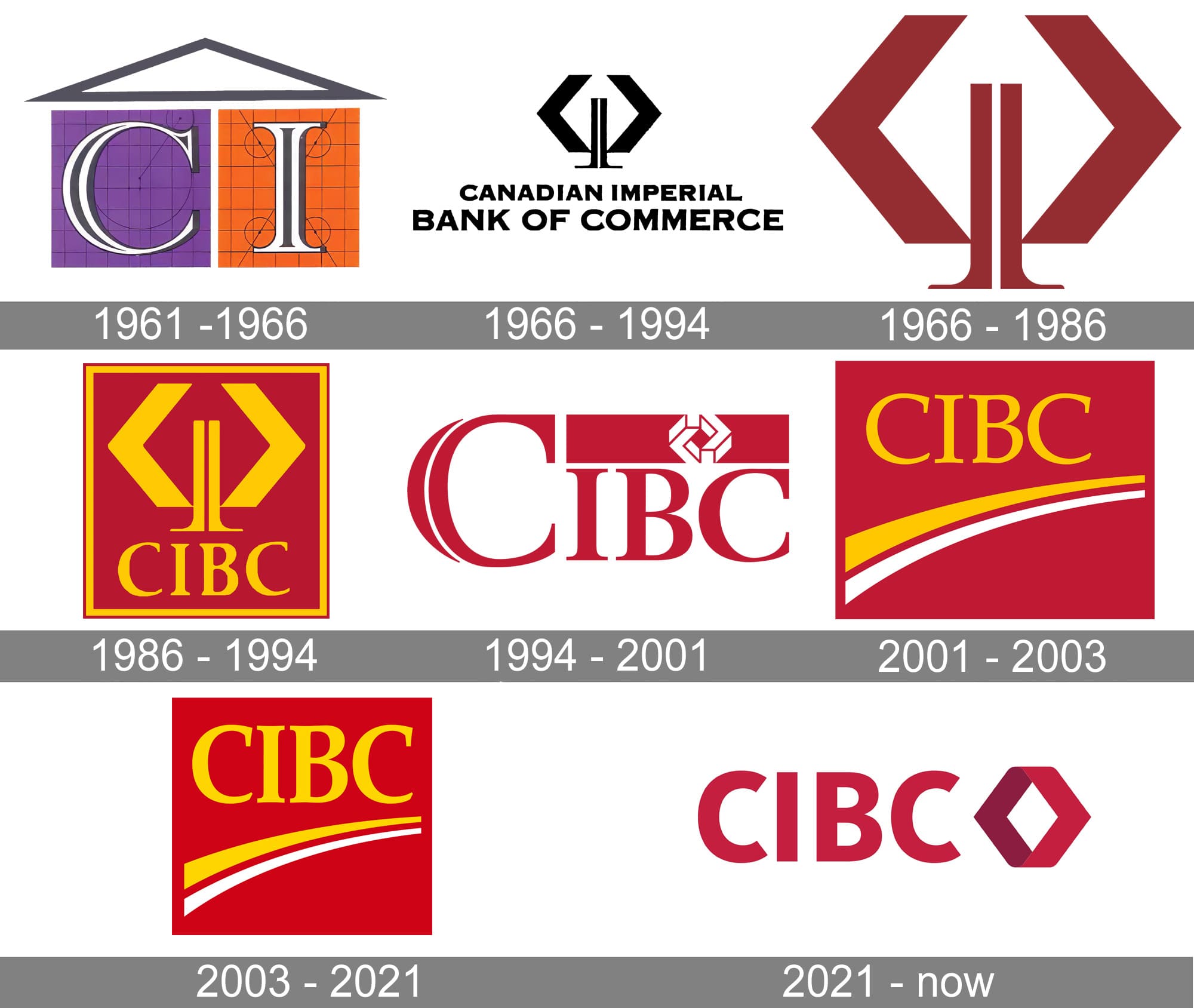 CIBC Logo