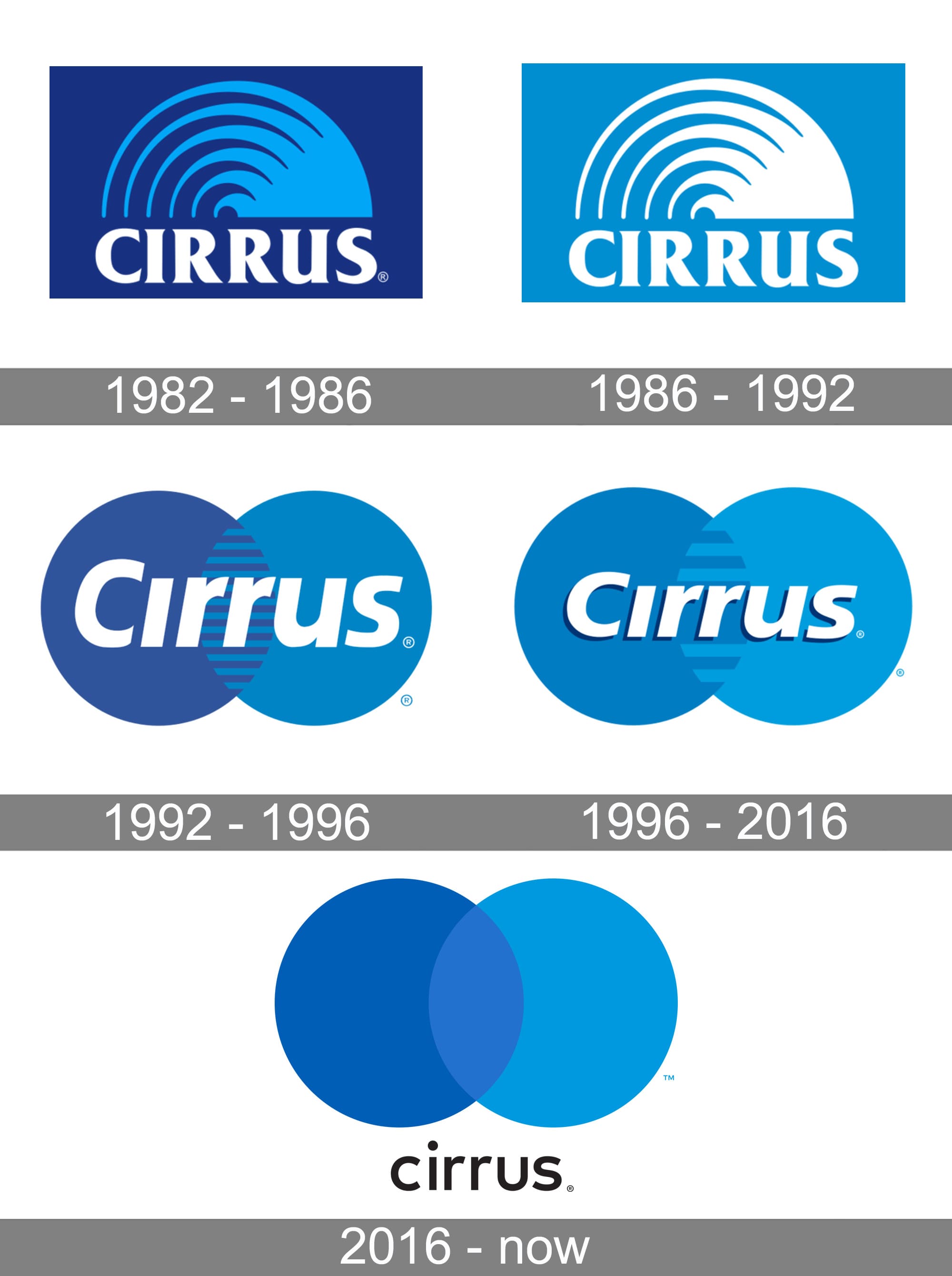 Cirrus Logo