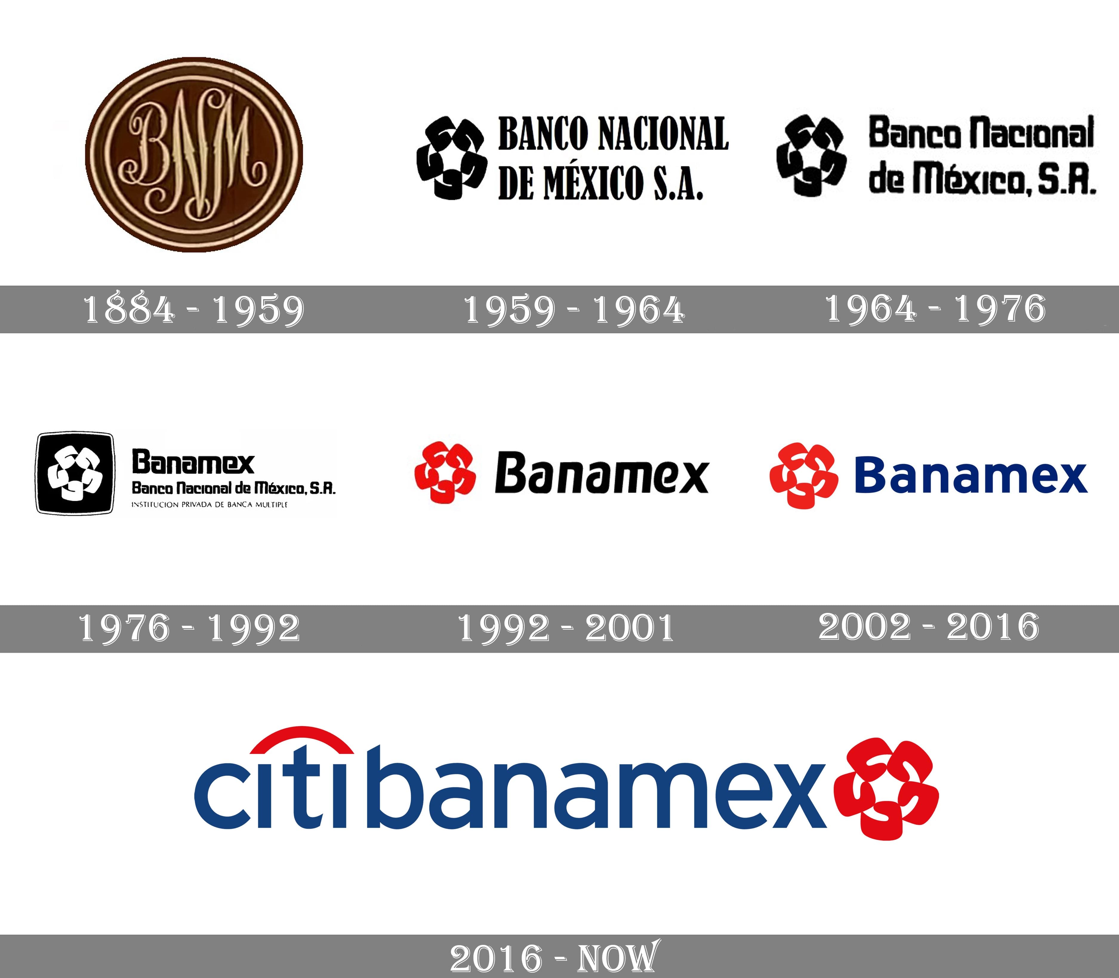 Citibanamex Logo