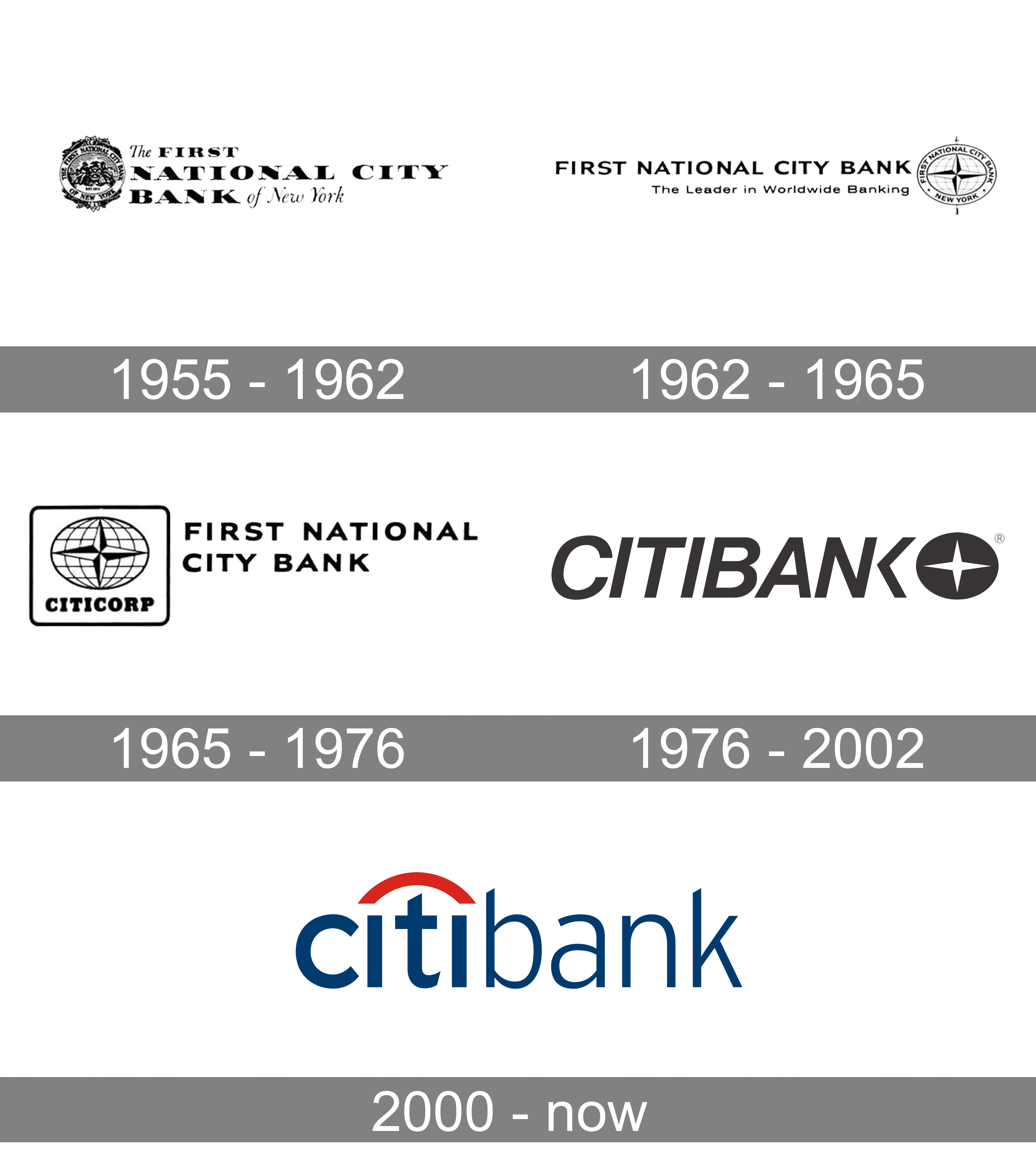 Citibank Logo