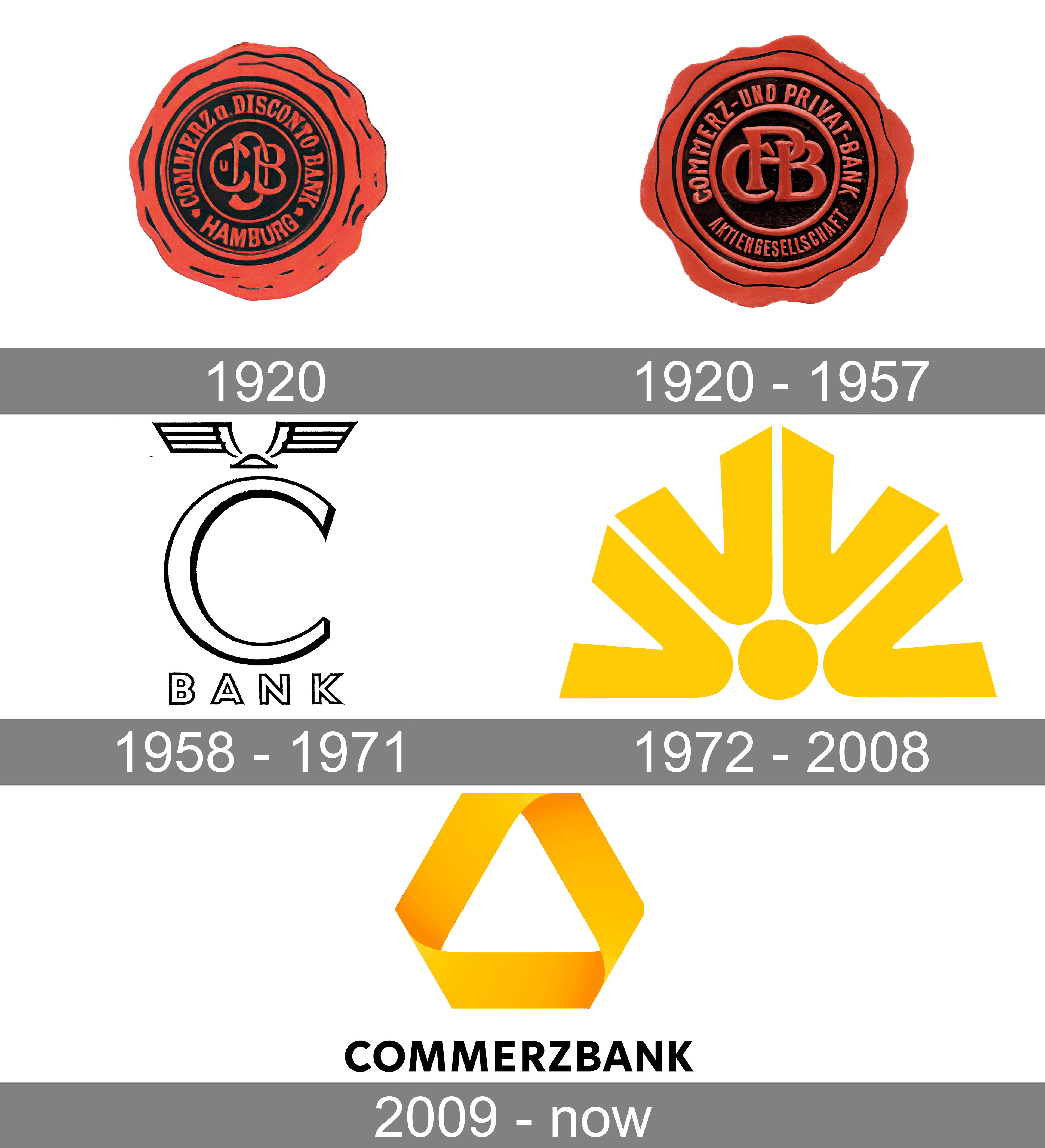 Commerzbank Logo