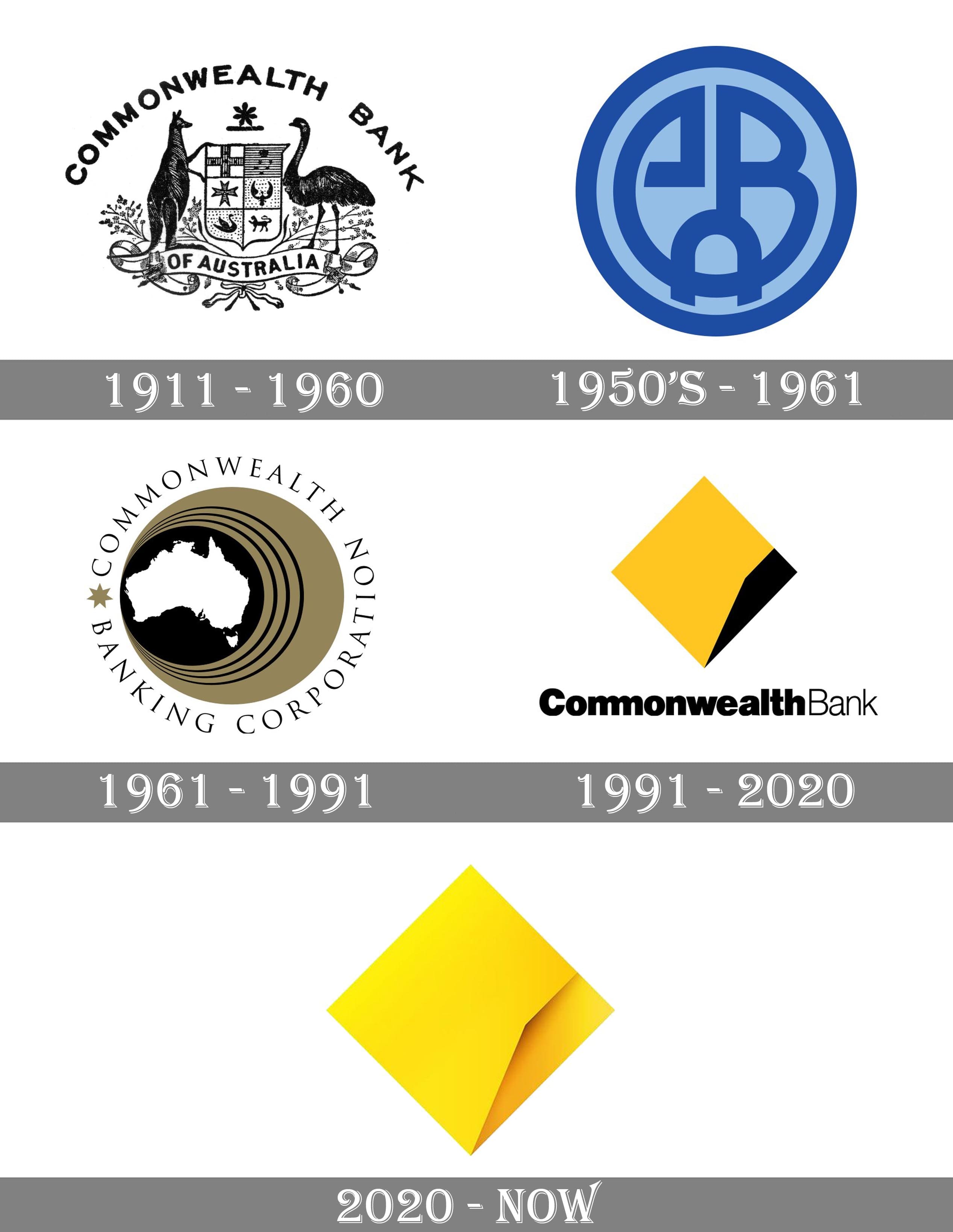 Commonwealth Bank Logo