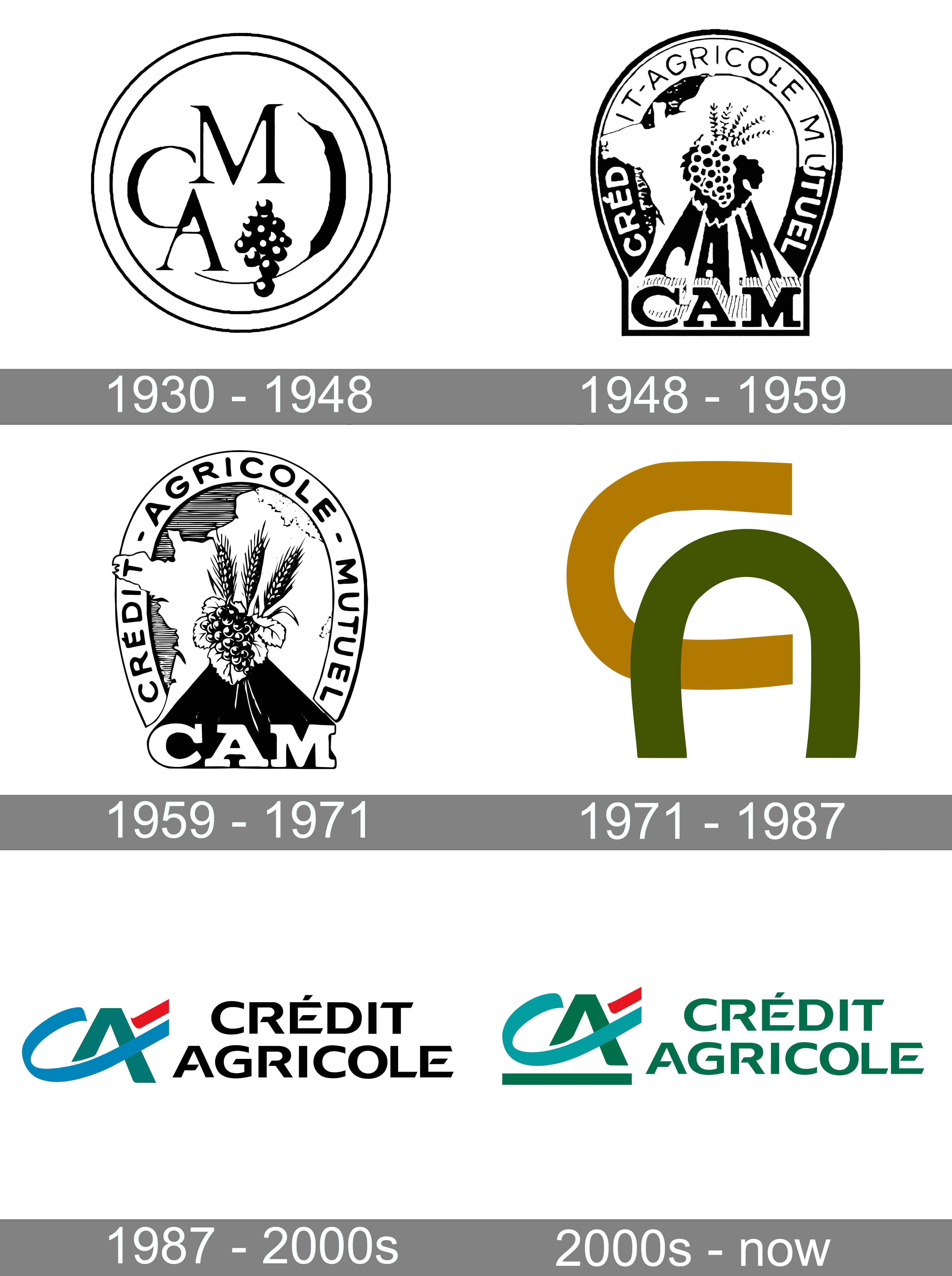 Credit Agricole Logo