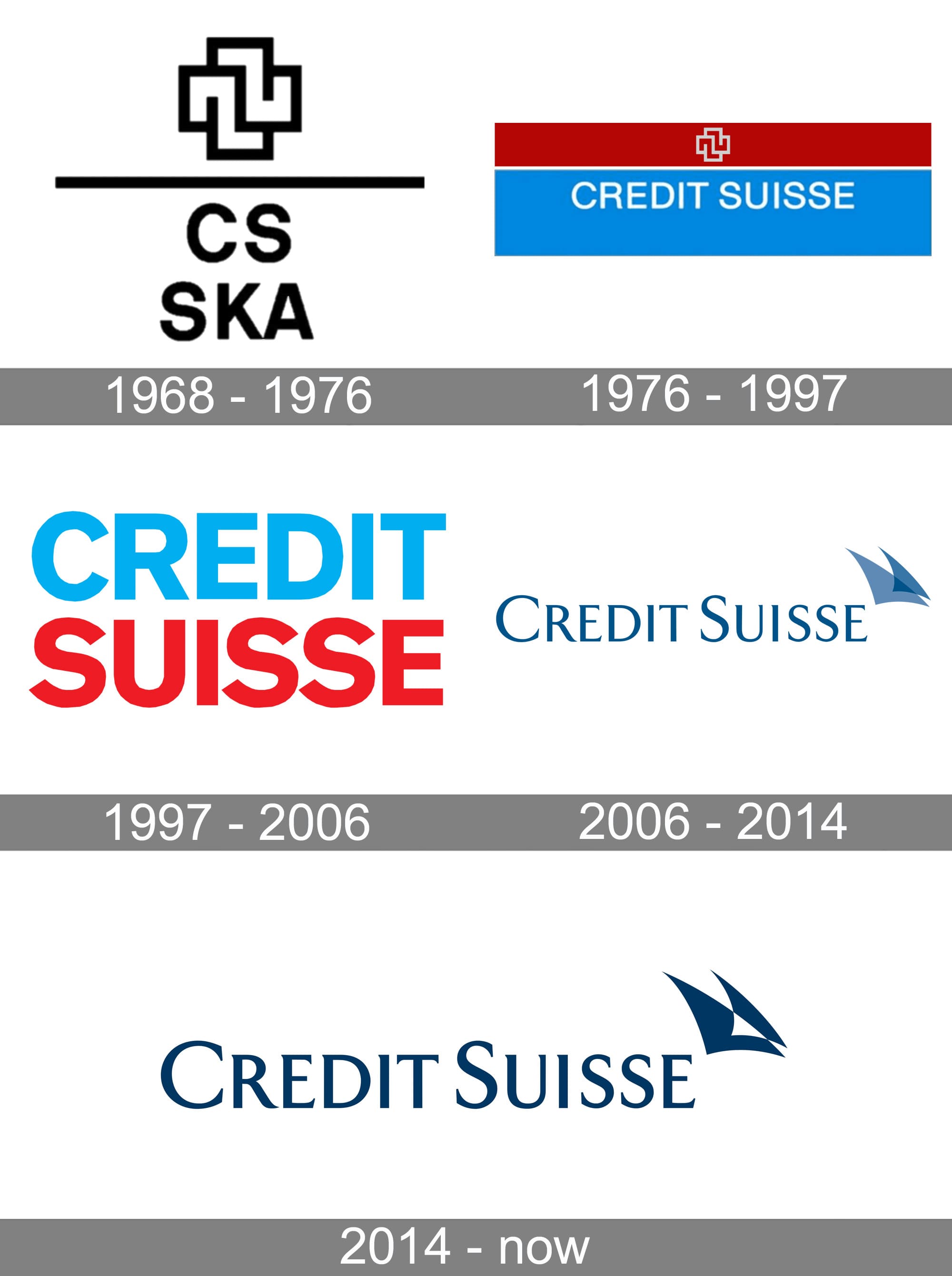 Credit Suisse Logo