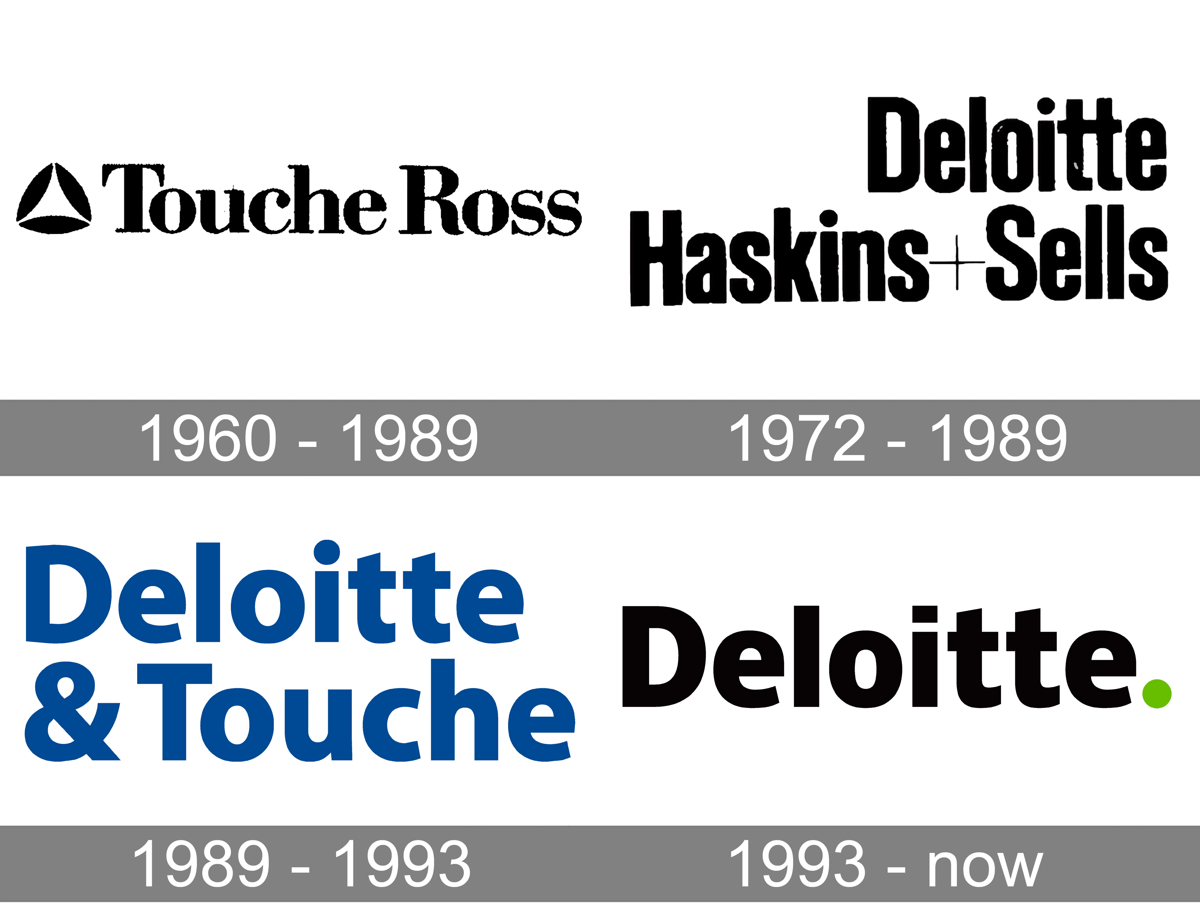 Deloitte Logo