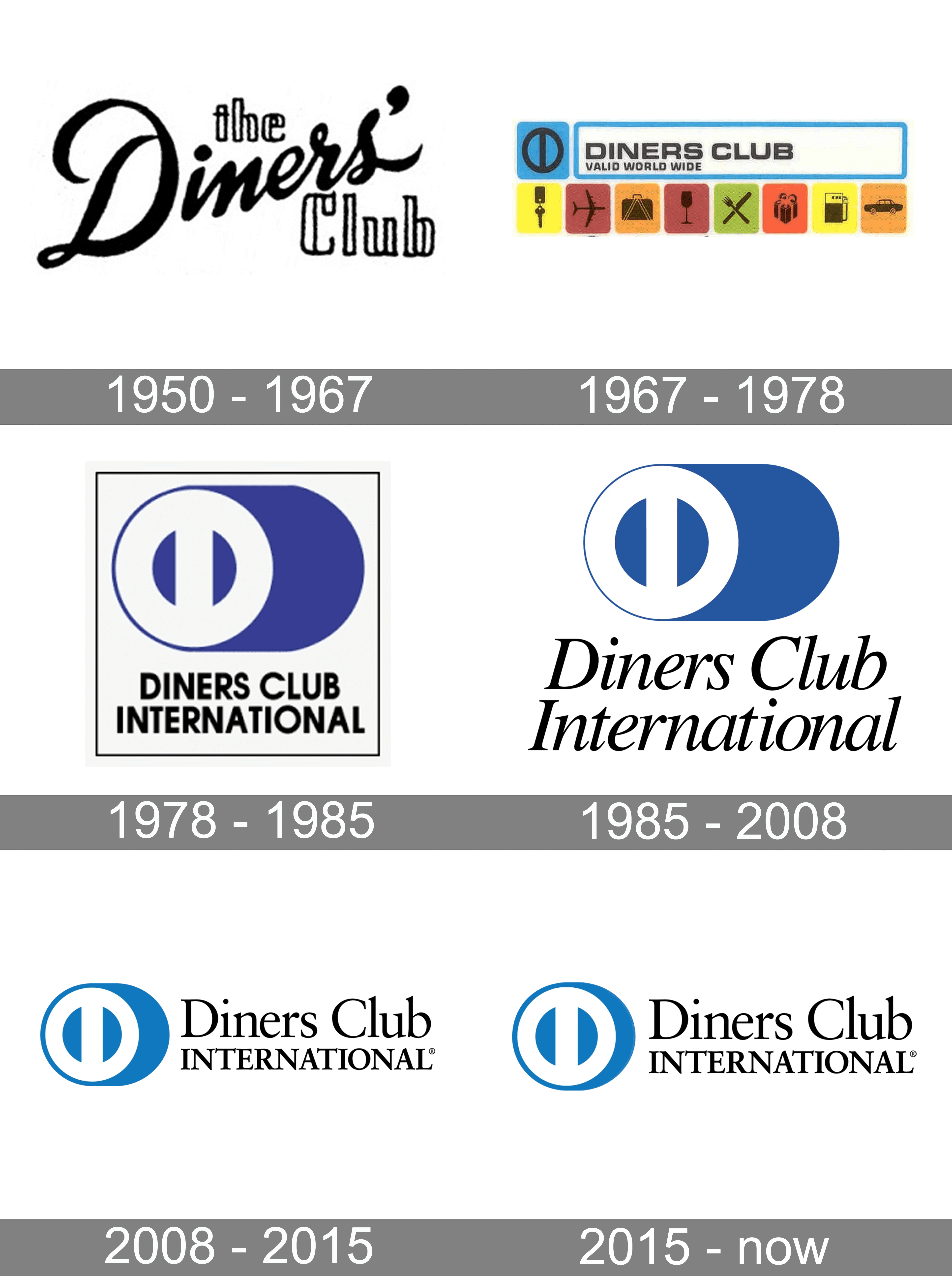 Diners Club International Logo