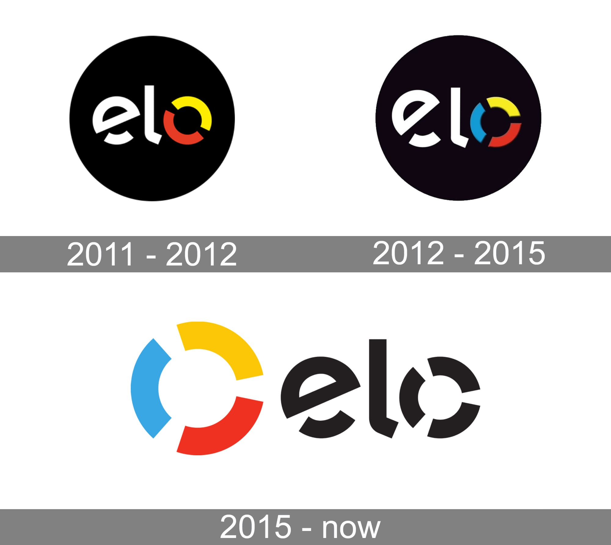 Elo Logo