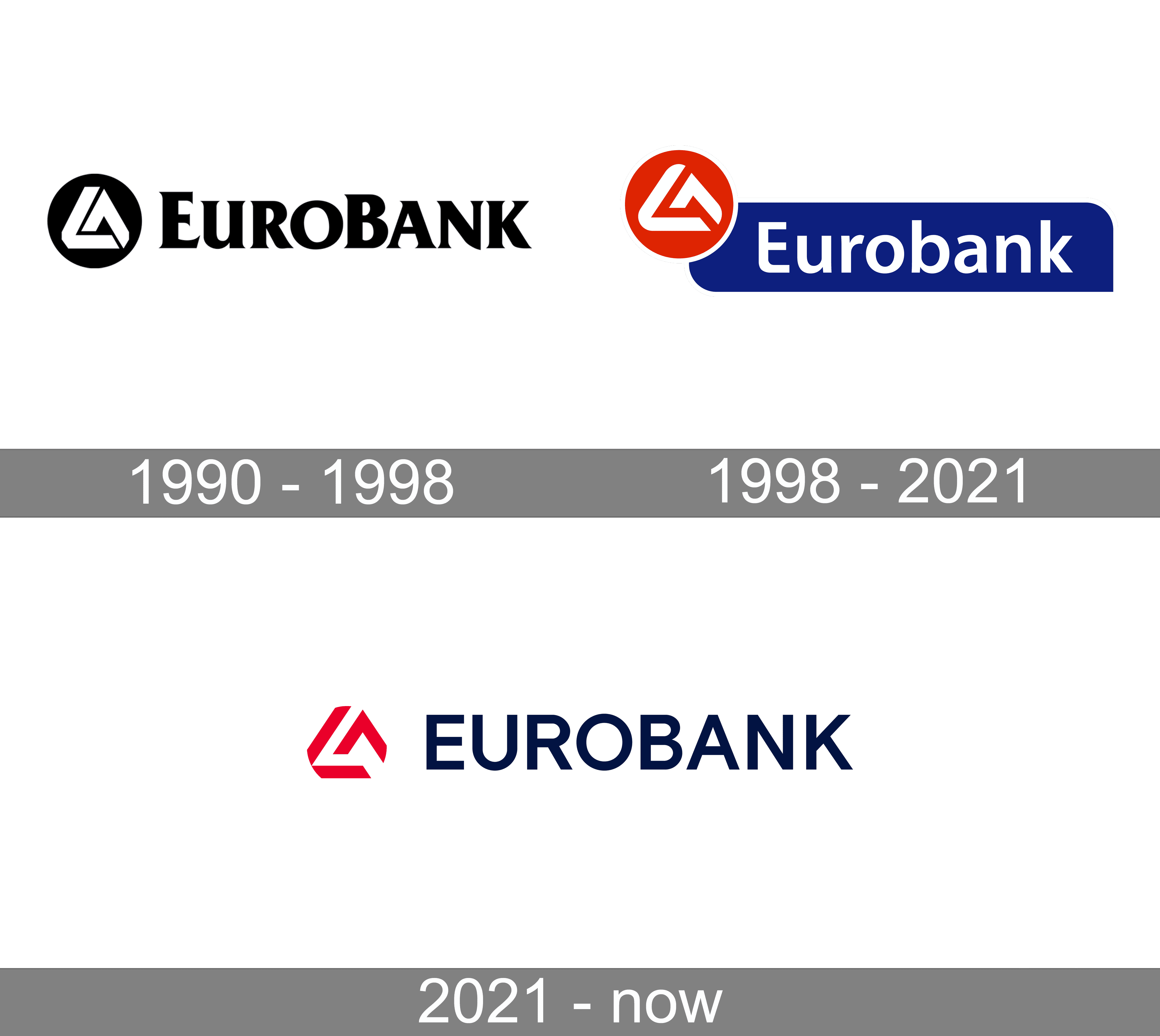 Eurobank Logo