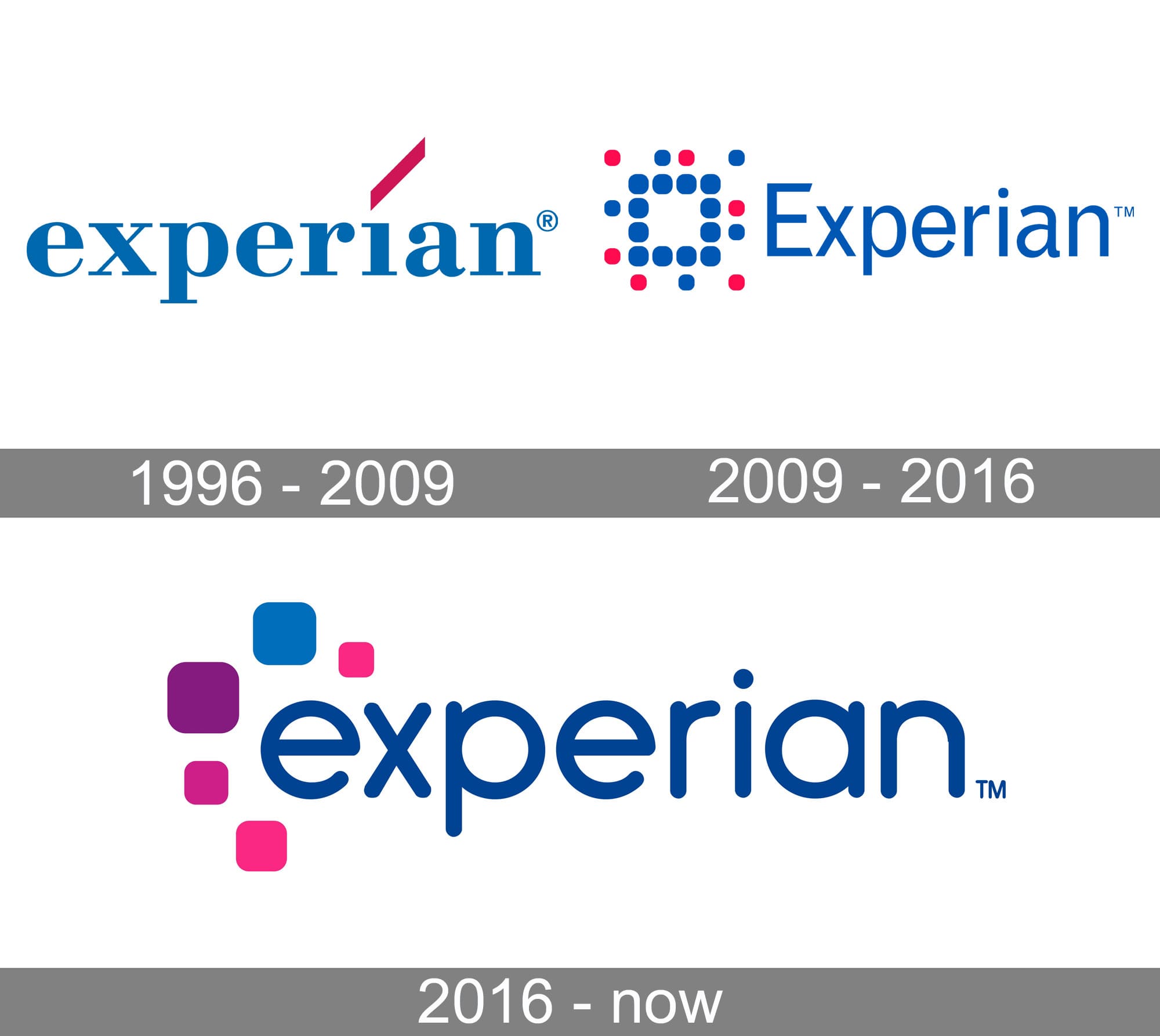 Experian Logo