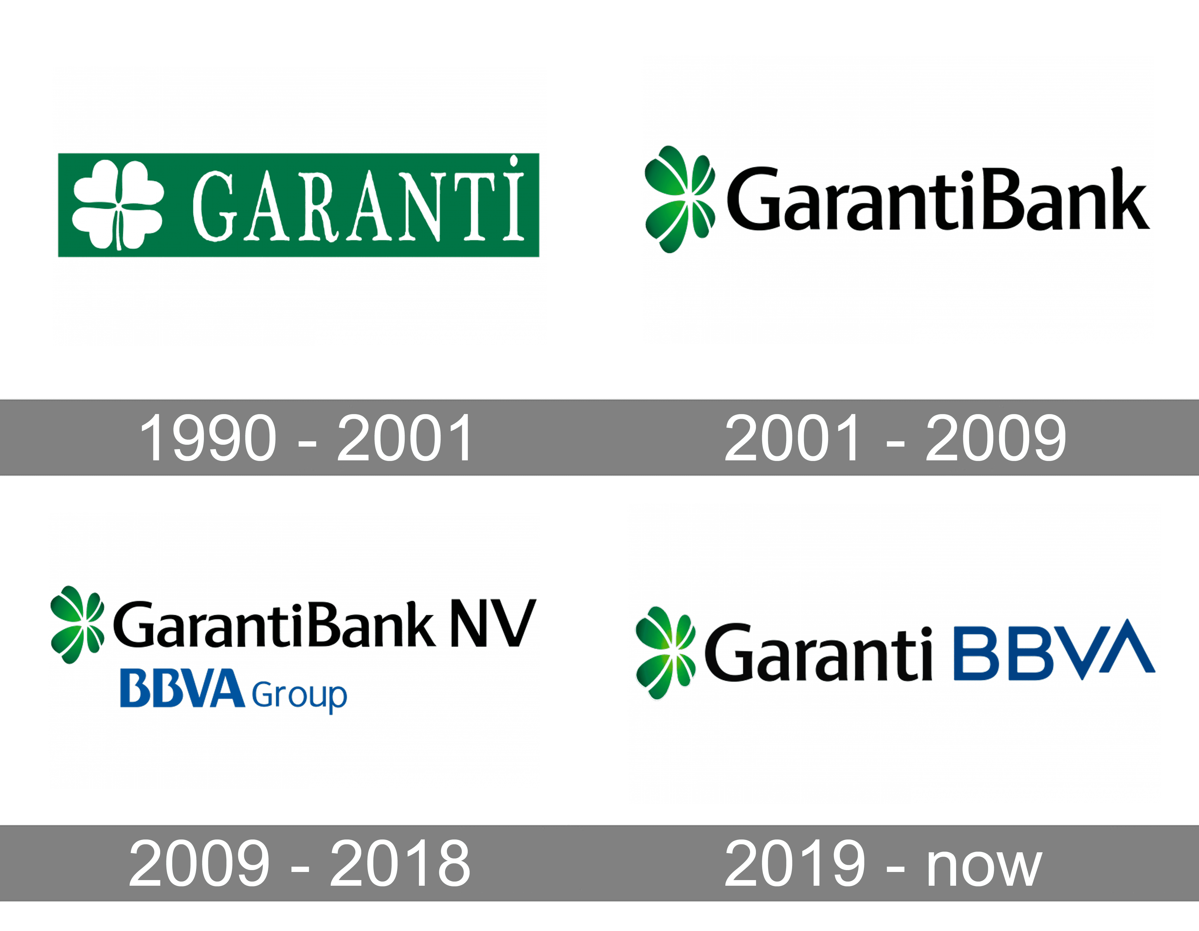 Garanti Logo