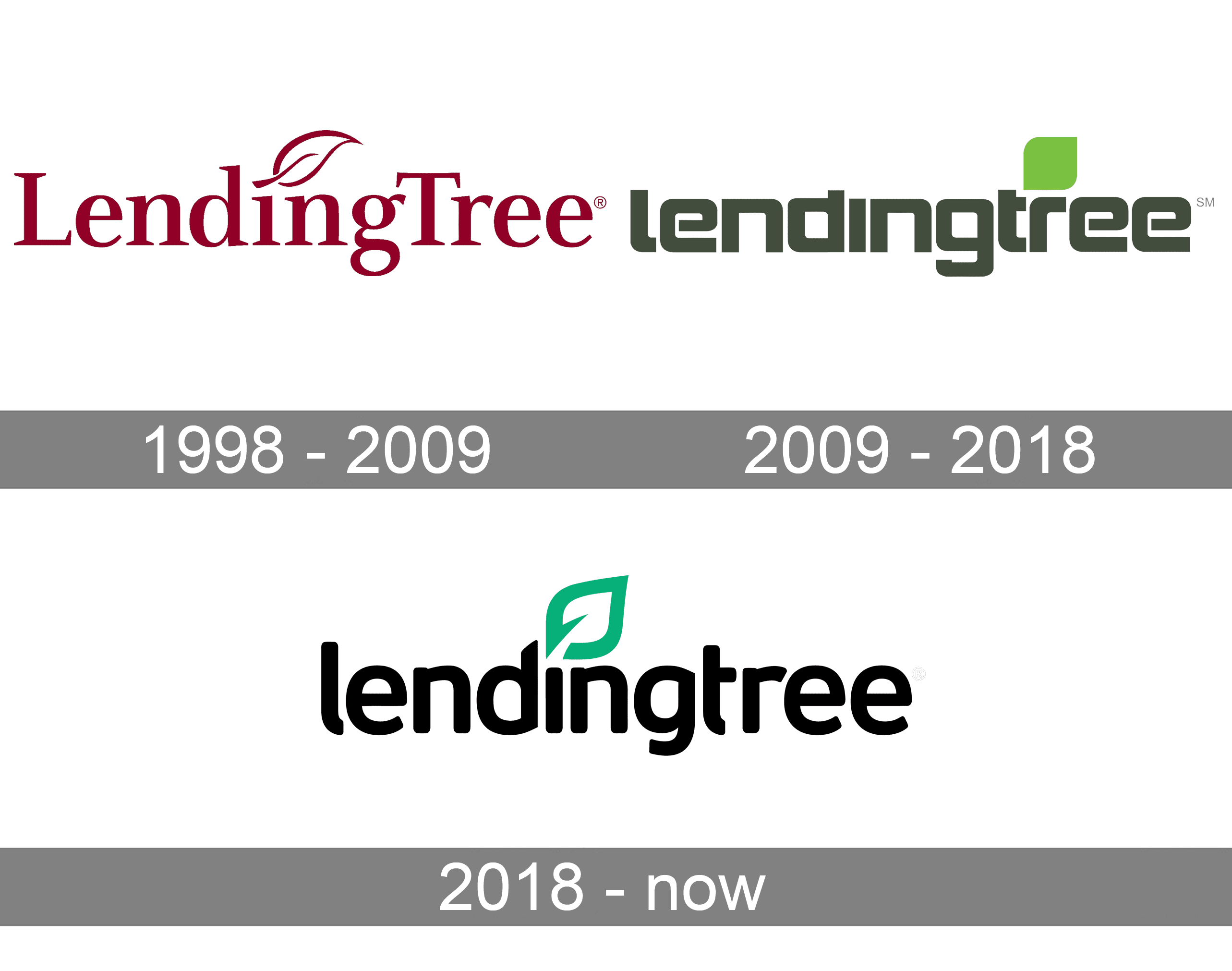 Lendingtree Logo