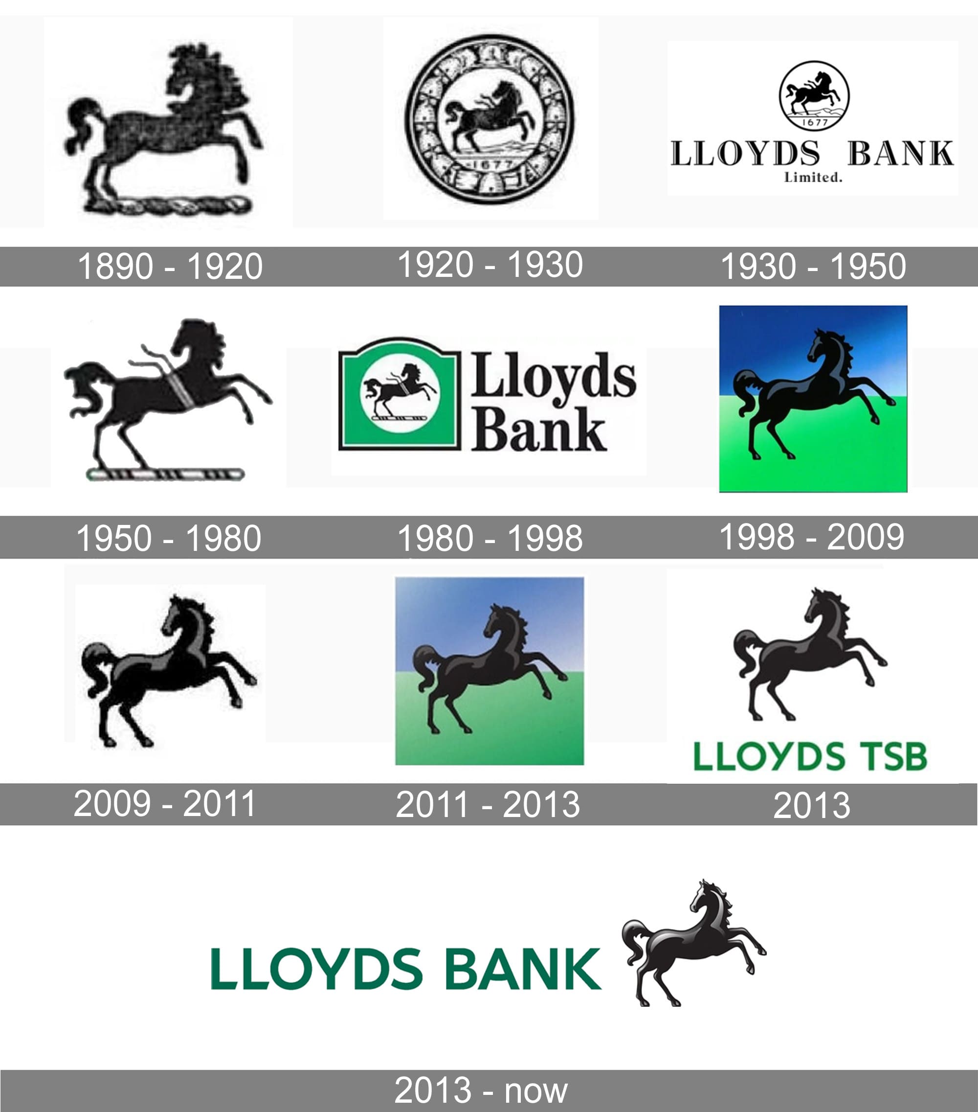 Lloyds Bank Logo